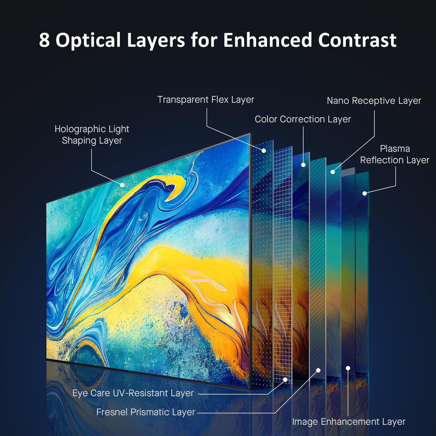 NexiGo 100-Inch Fresnel Projector Screen for Bright Day Light Use, 85% Ambient Light Rejecting ALR Projection Screen for Ultra Short Throw Projector, 16:9 Fixed Frame, Active 3D, HDR