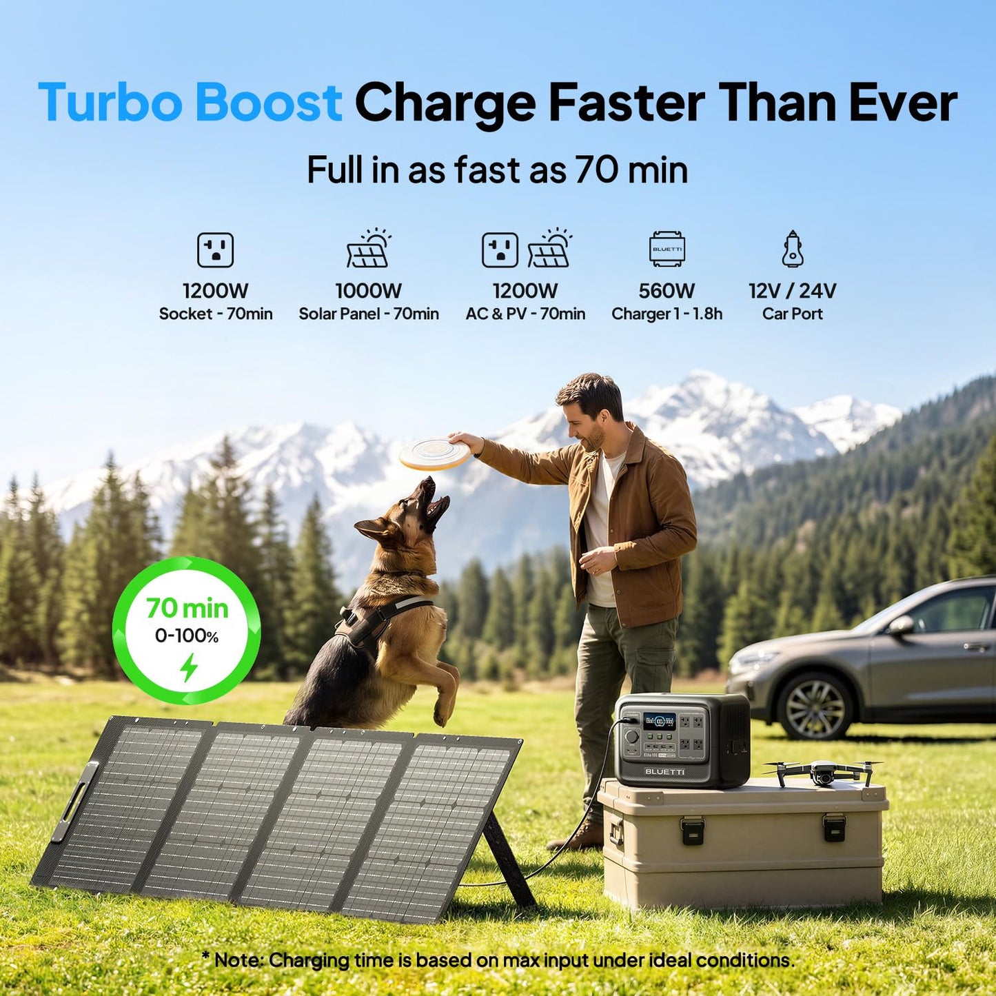 BLUETTI Elite 100 V2 Portable Power Station and Solar Cable, 1024Wh LFP Battery Backup w/ 4 1800W AC Ports (3600W Surge), 35% Smaller, Fast Charge and UPS Solar Generator for Camping, Road Trip
