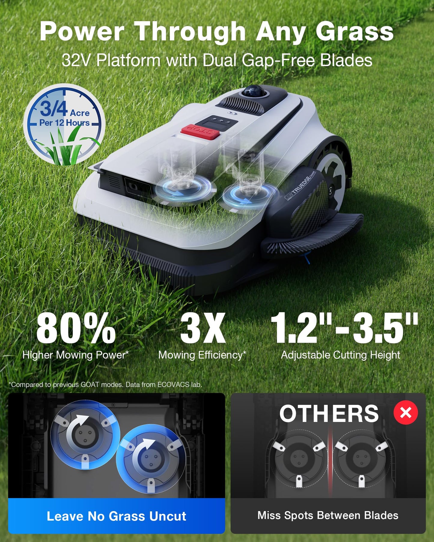 ECOVACS Goat A3000 LiDAR PRO Robotic Lawn Mower for Up to 3/4 Acre, 7500 mAh Battery with 189W Fast Charging, Wire-Free Dual-LiDAR Navigation, Built-in TruEdge Edge Trimmer, Smart App Control