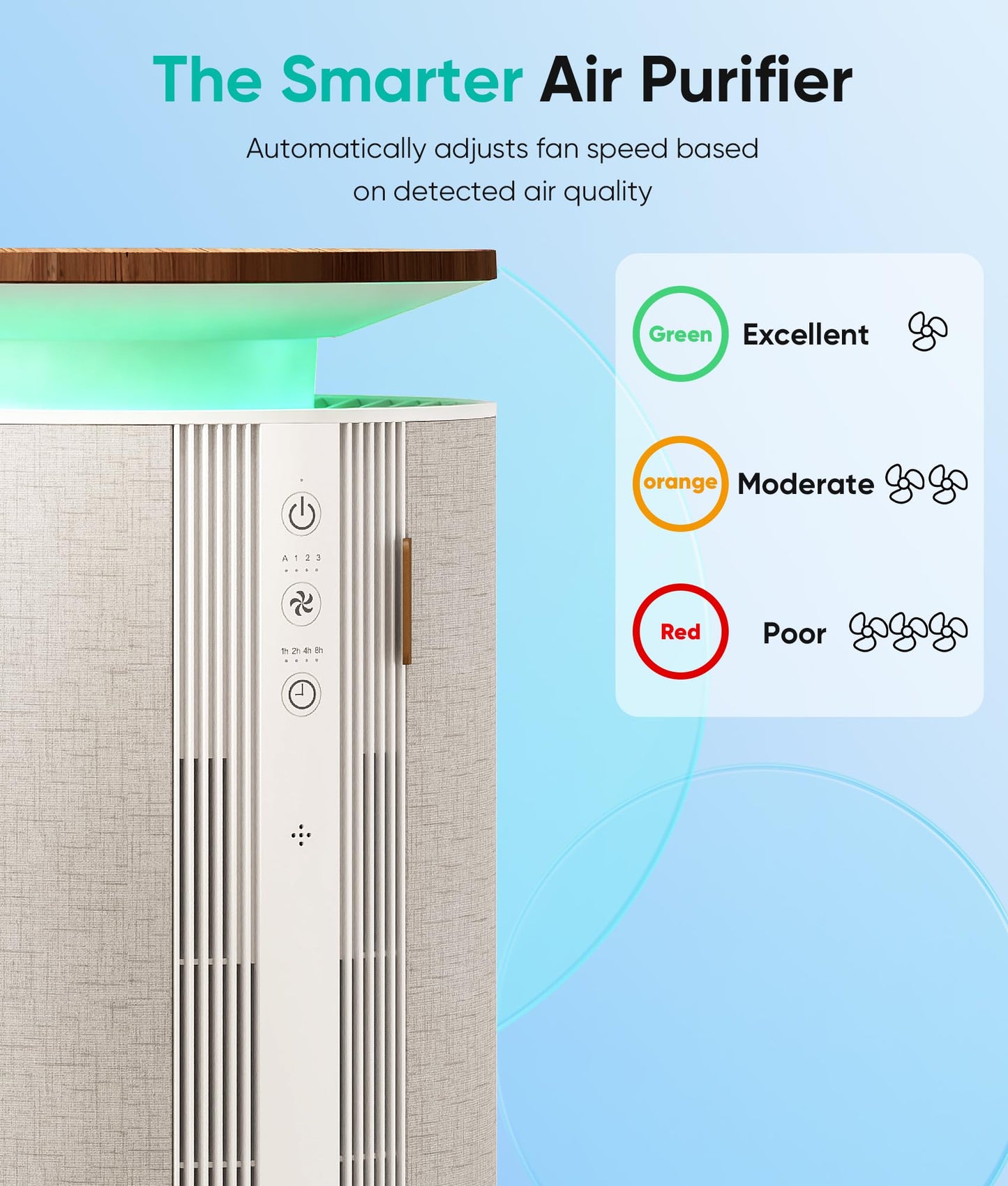 Petbobi Air Purifiers for Home Pets - Air Purifier for Large Room up to 3600 ft², H13 + H11 HEPA for Pet Odors & Hair Dander, 360° Airflow Air Cleaner with PM2.5 Monitor, App Control, Auto Mode