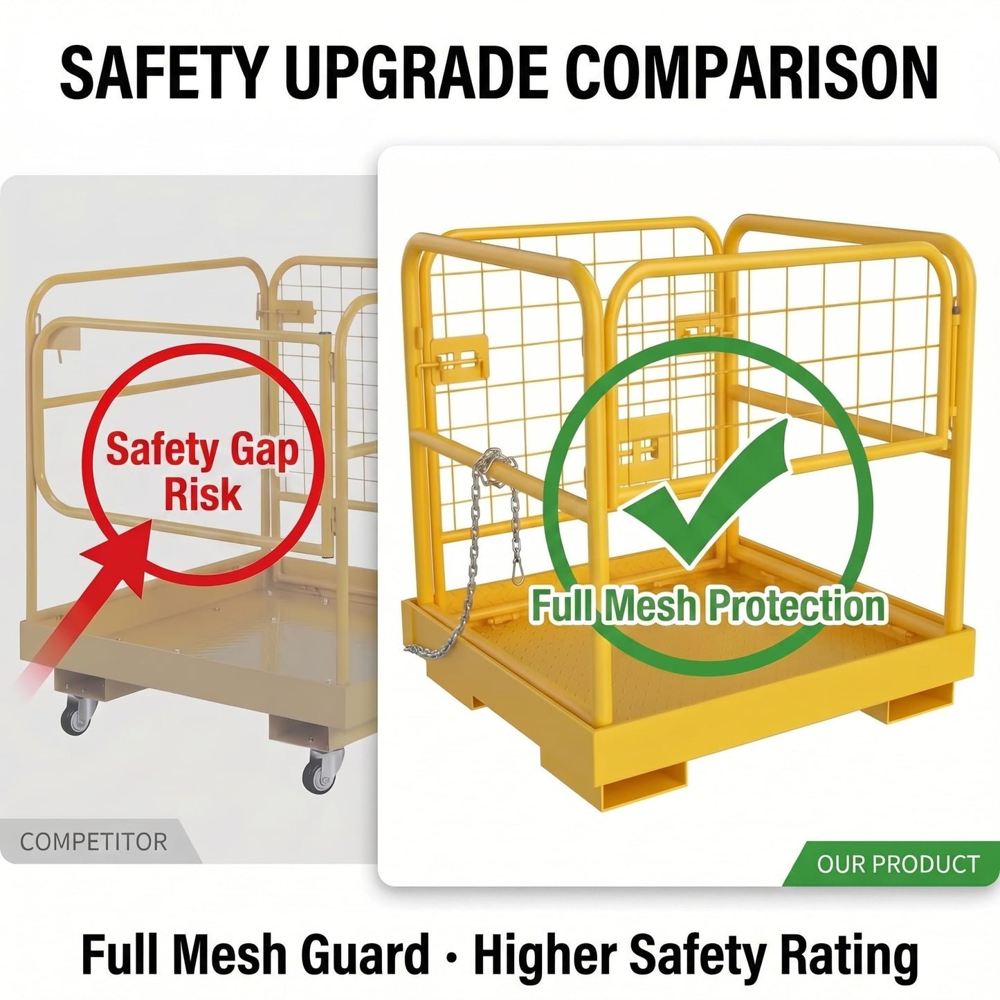 YINTATECH Forklift Cage 36x36 inches Work Platform Safety Cage Collapsible Heavy Duty Steel Construction Lift Basket Aerial Rails 1150lbs Capacity