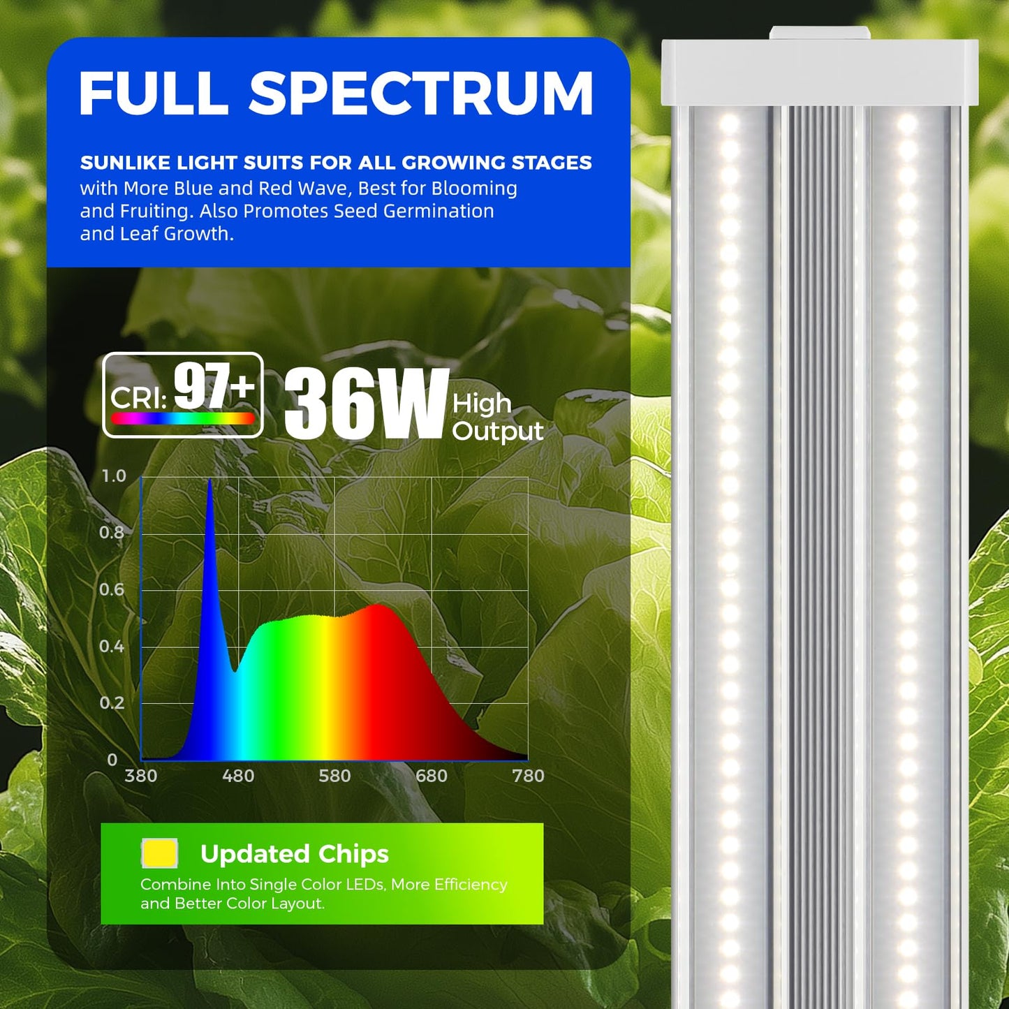 Barrina TX36 Grow Light for Indoor Plants, 36W Equivalent, 5000K Full Spectrum, 2FT Size, Aluminium and PC, 1 Pack