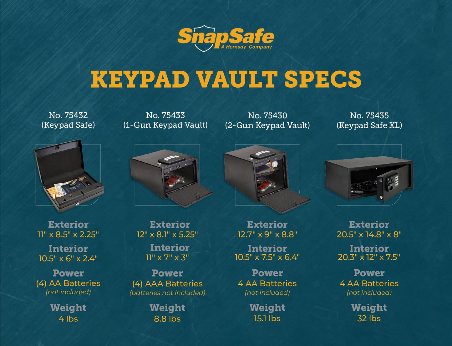 SnapSafe Gun Keypad Safe, XL – Keypad Handgun Safe for Your Pistol and Valuables – Electronic Keypad Entry with Backup Key – Black, Measures 20.5 x 14.8 x 8 Inches – Item 75435
