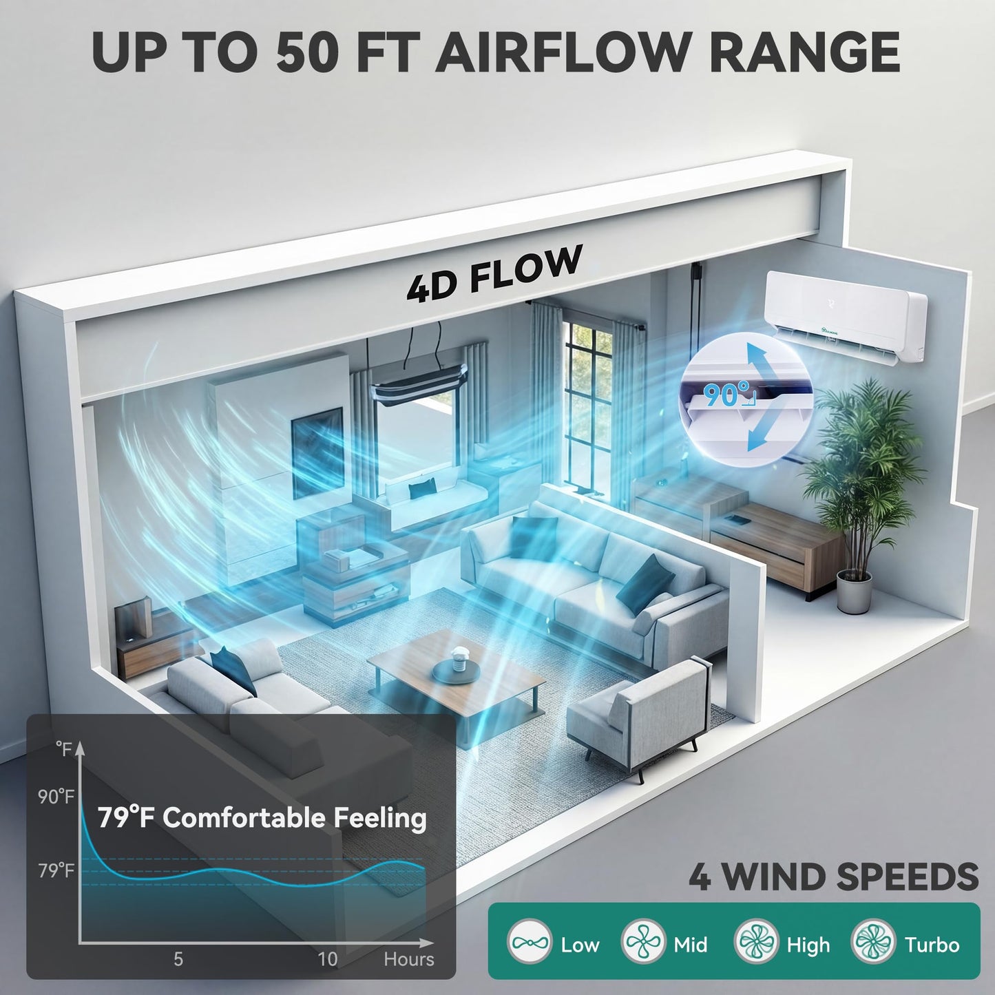 YITAHOME 12000 BTU Mini Split AC/Heating System, Ductless Split Unit AC and Heat, 230V 20 SEER2 Energy Efficient Inverter Air Conditioner, Wifi Enabled Compatible with Alexa Cool Up to 750 Sq. Ft