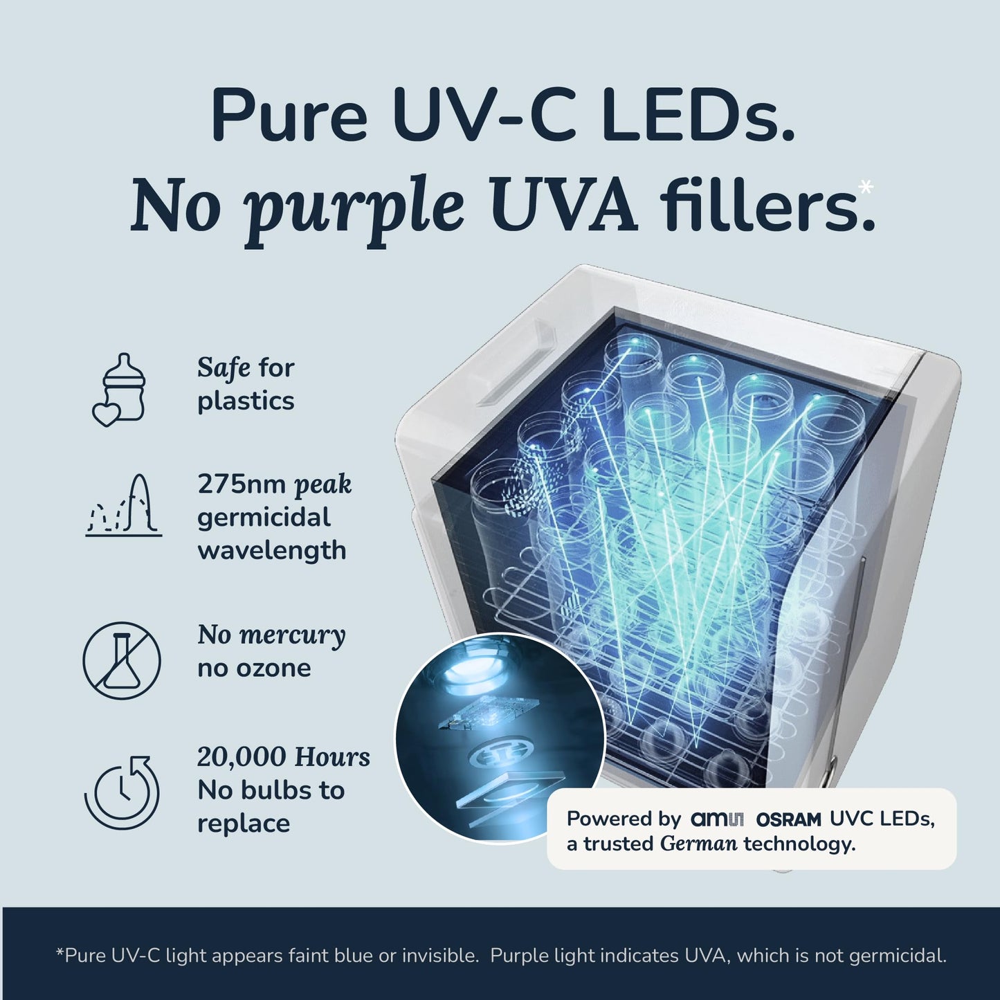 Wabi UVC LED Sanitizer & Dryer Ultra (White + Gunmetal Trim)