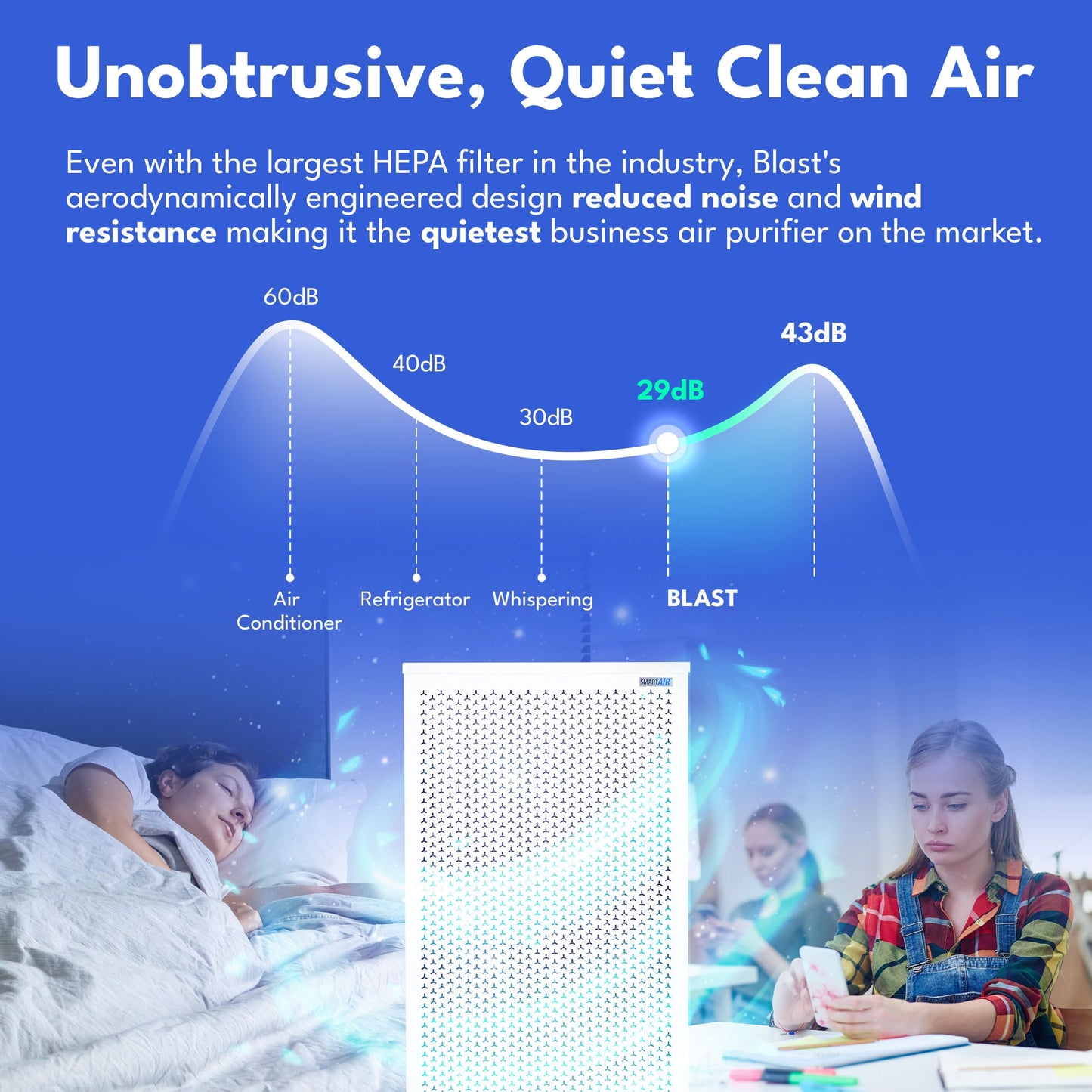 Smart Air Blast MKII Large Room Air Purifier Up to 9000 Sq Ft/hr, 1200 CFM, 99.97% True H13 HEPA Filter, Carbon Filter & Washable Prefilter, For Home Office Pet Hair Dust Mold Smoke Allergies Pollen