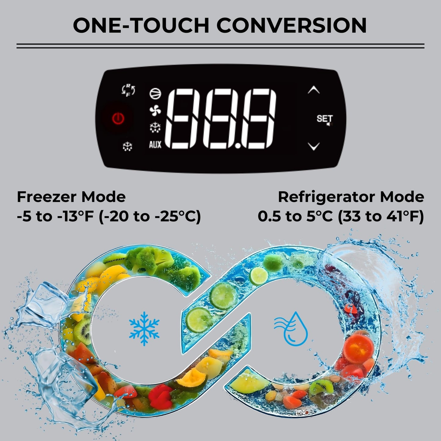 Kenmore Commercial Freezer – Upright Convertible Refrigerator, Frost Free, Congelador For Restaurant Industrial Use, Cafe, Shop, Reach-In Full-Size 49 Cu.ft Stainless Steel