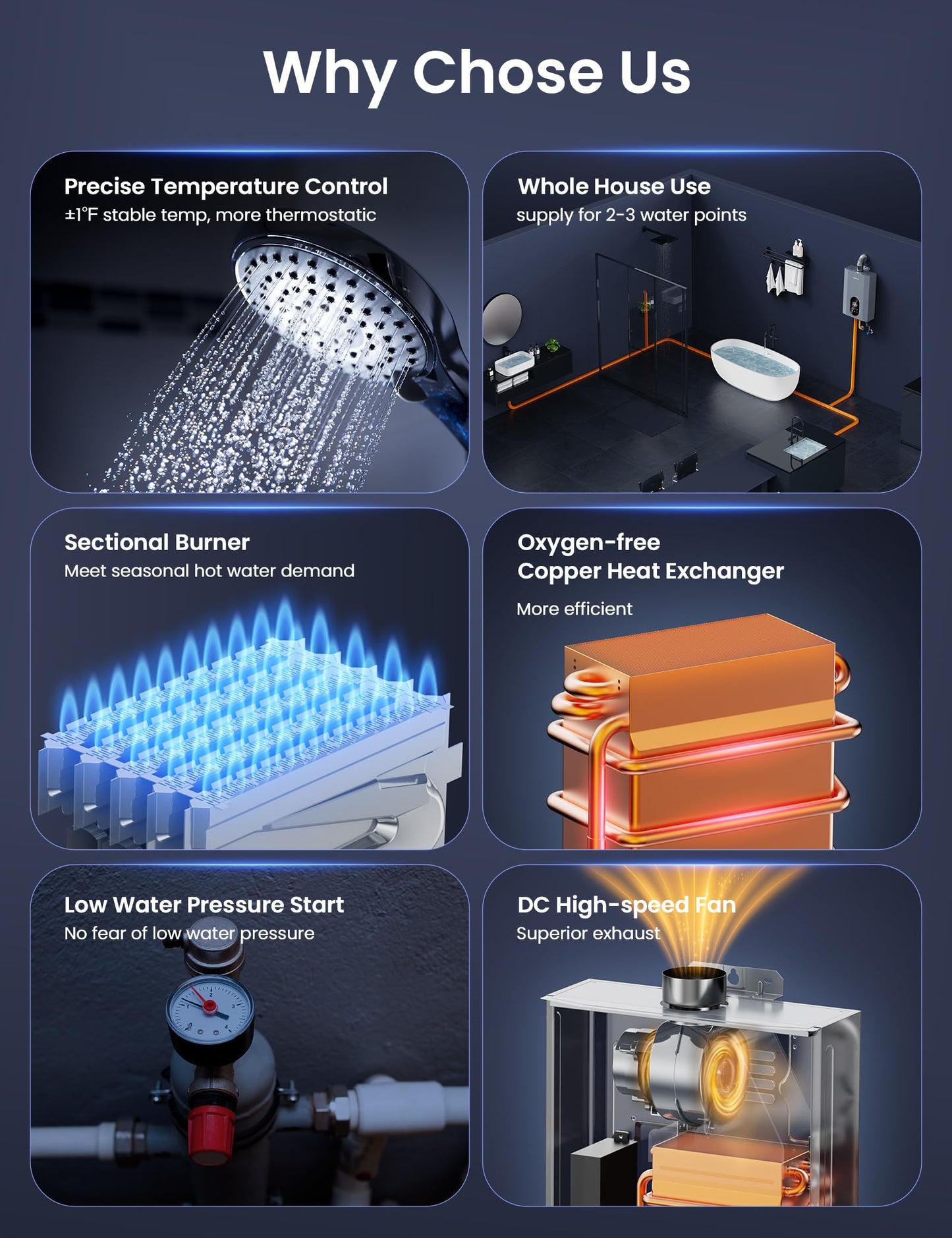 Tankless Water Heater Natural Gas, Indoor Max 4.3 GPM, 100,000 BTU, Instant Hot Water Heater for Home, Apartment, Commercial Setting, Vent Pipe Included, within 1℉ Stable Temp, LED Digital Display