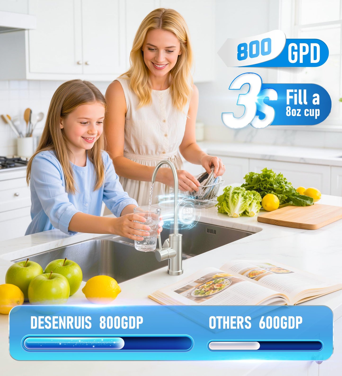 DESENRUIS Reverse Osmosis System, Dual RO Water Filter, 800 GPD Fast Flow, 3:1 Pure to Drain, Tankless Under Sink RO System, Reduce PFAS & TDS, Smart LED Faucet