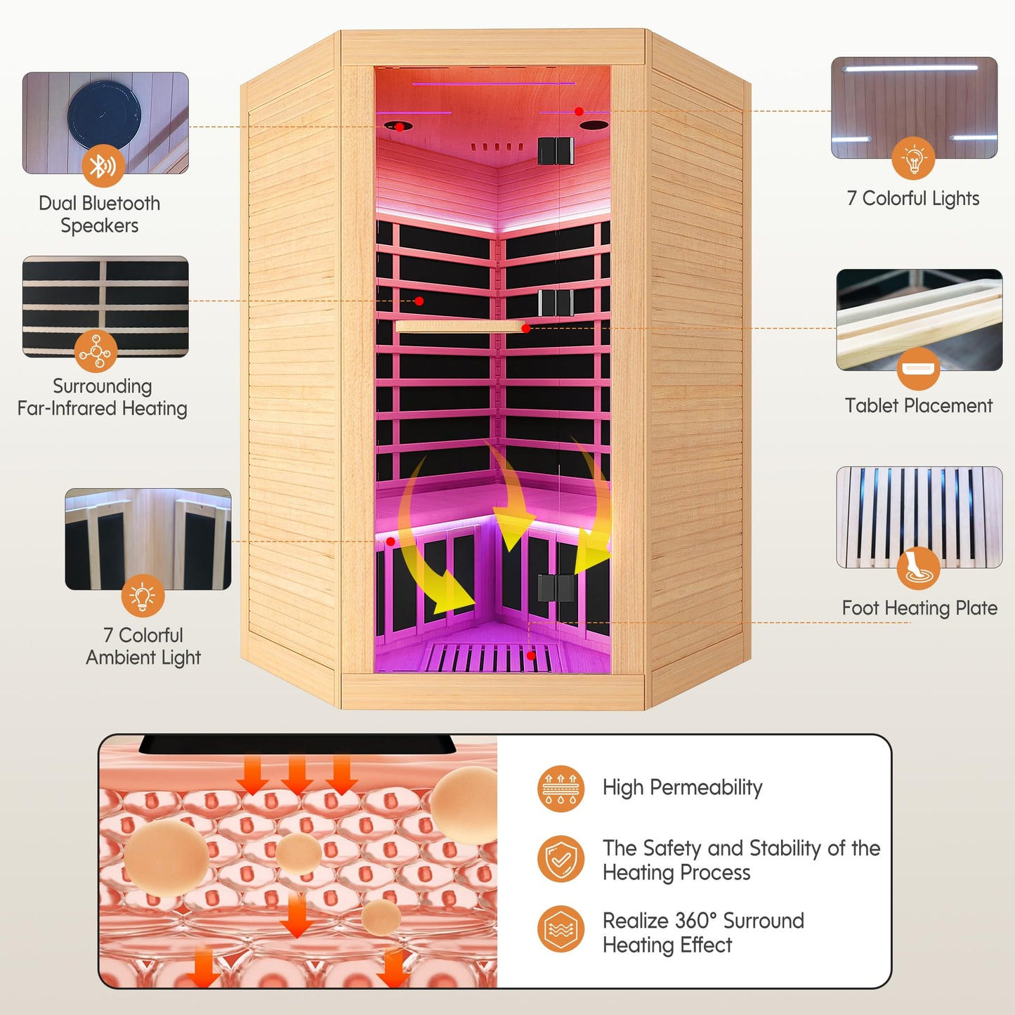 RIGO 2-3 Person Infrared Sauna Cabin — 2180W Home Dry Sauna Cabin with Bluetooth Speaker, Low Electromagnetic Radiation Spruce Wood Interior Dimensions: 47.2 x 47.2 x 74.8 inches