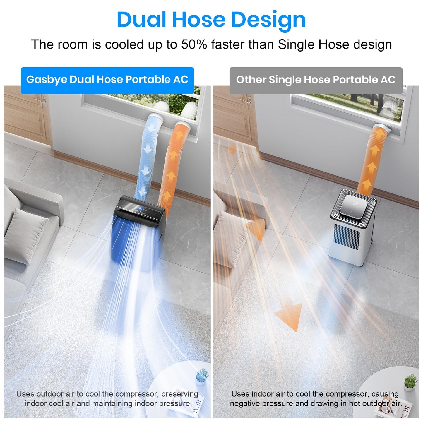 Gasbye Dual Hose Portable Air Conditioner, [2026 Upgraded] Full DC Inverter Compressor, Energy-Saving 13.6 CEER, Low Noise (45dB), Cools Room up to 500 Sq.Ft., Backlit Remote Control, 14,000BTU, Black