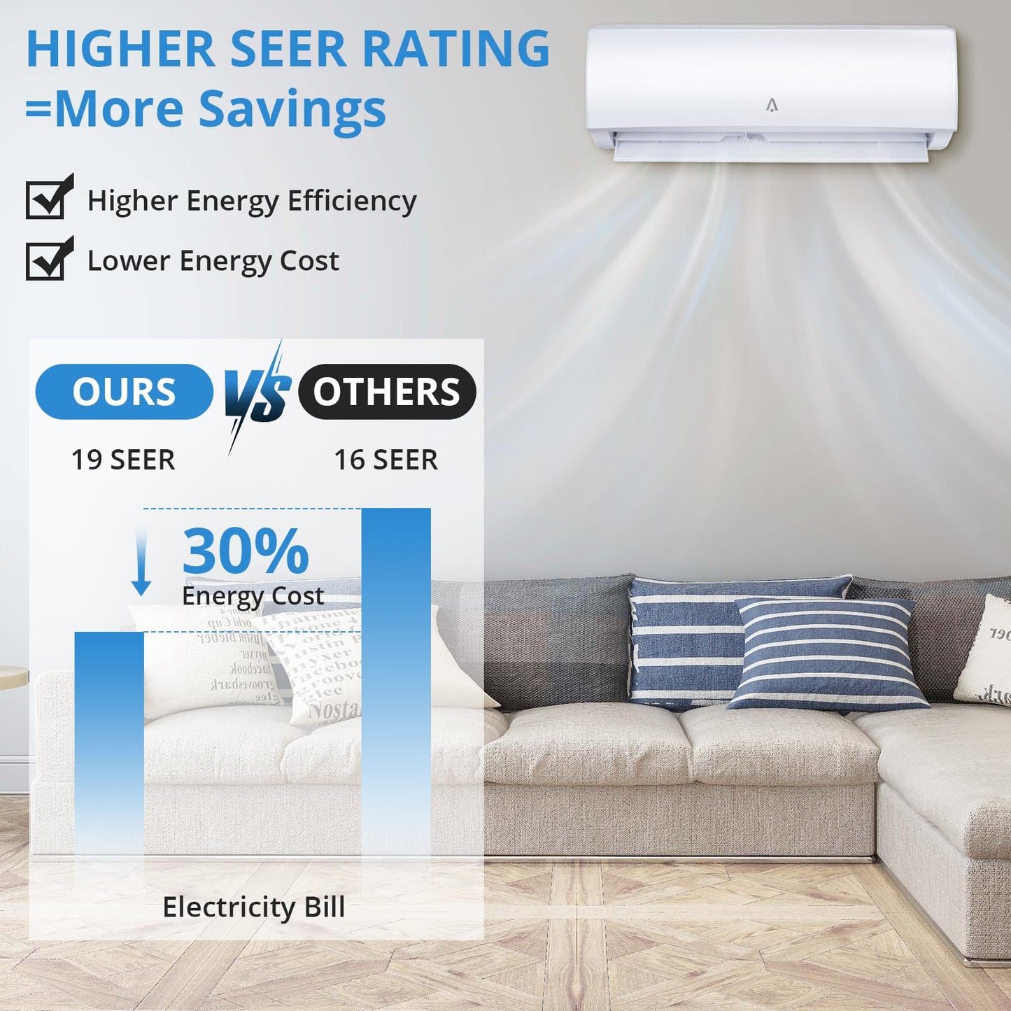 GarveeTech 9,000 Btus Mini Split Air Conditioning/Heating System, 19 Seer2 Inverter Mini Split Ac for Cooling Up to 450 Sq. Ft., Ductless Mini Split Heat Pump Wall Mount (19SEER2 9,000Btus,WIFI -115V)