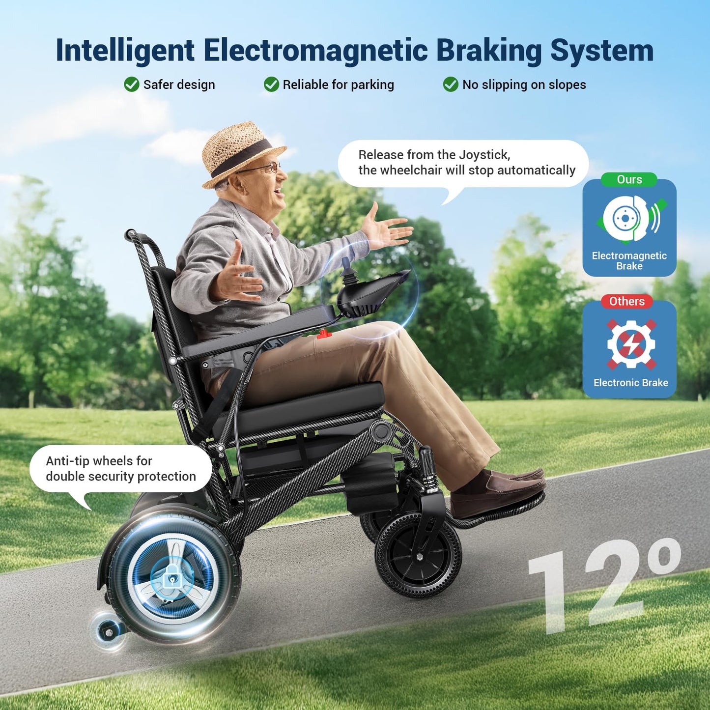 Foldable Electric Wheelchair with Durable Frame for Adults, Lightweight Motorized Power Wheelchair for Seniors with Electromagnetic Brake, Airline Approval, Black