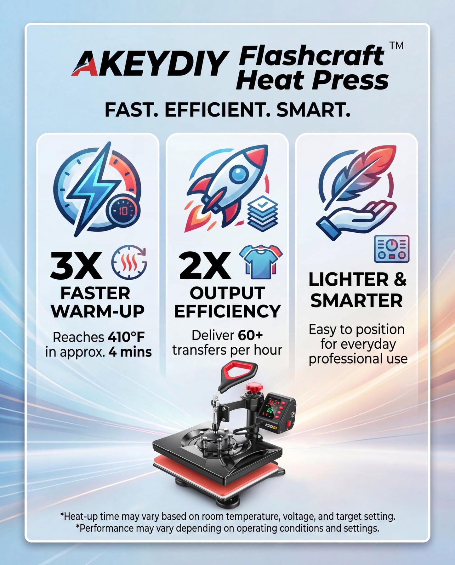 AKEYDIY Heat Press Machine,8 in 1 Multi-Function Heat Press Rapid Heating Tshirt Press,360° Digital Vinyl Sublimation Press Machine Heat Transfer Machine for T-Shirts,Cap,Mug,Plate,DIY