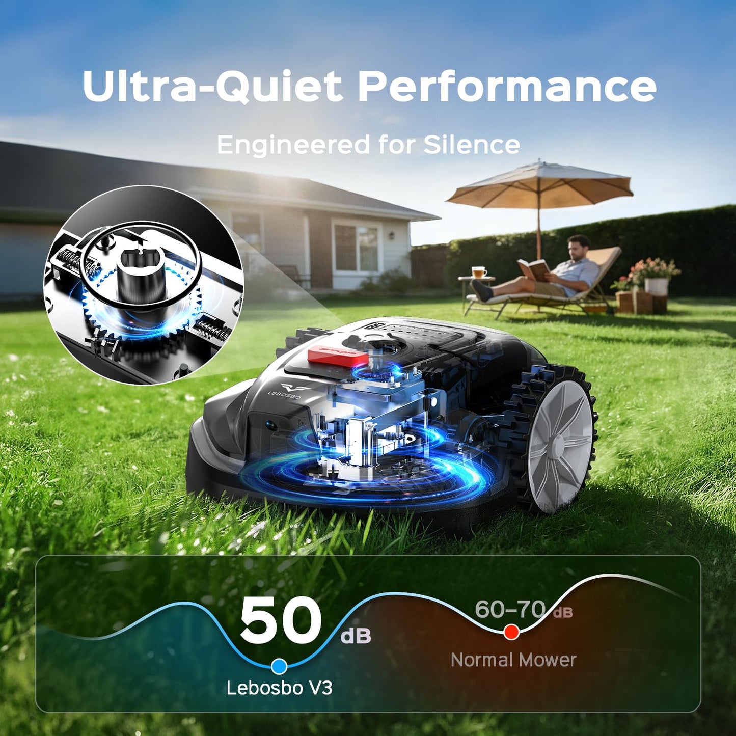LEBOSBO V3 Robotic Lawn Mower with AI Vision Obstacle Avoidance, Smart APP Control, Low-Noise Operation, Adjustable Cutting Height, No-Go Zones, Ideal Robot Lawn Mower for Lawns Up to 1600 Sq.Ft