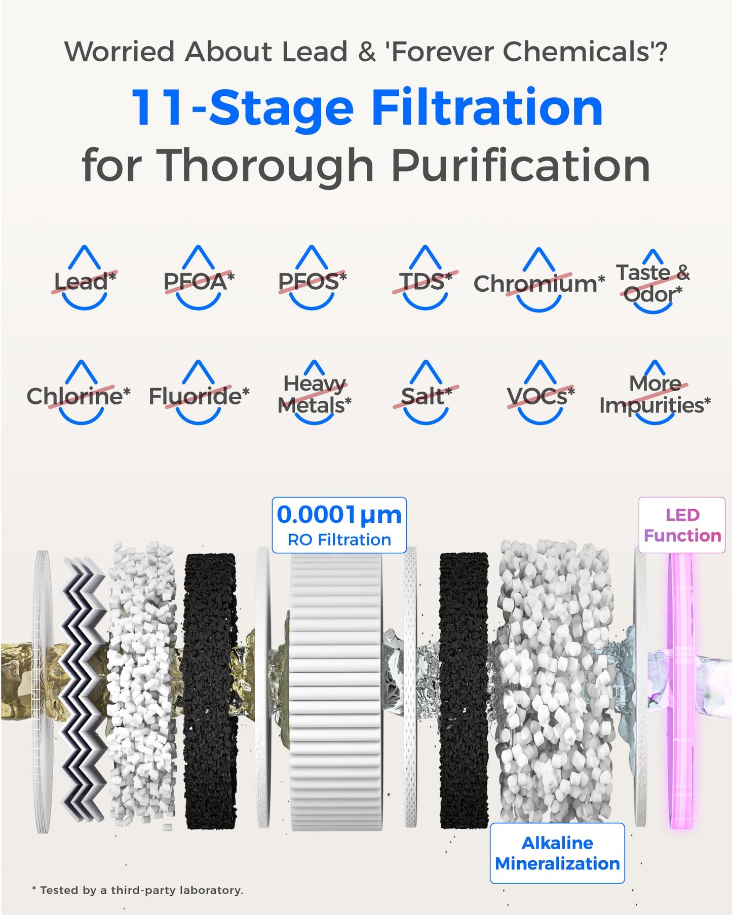 Waterdrop X12 Alkaline Mineral Reverse Osmosis System, NSF/ANSI 42&58&372 Certified, 1200 GPD, 11-Stage Filtration Tankless RO, 3:1 Pure to Drain, UnderSink, Smart Stainless Steel Faucet, BPA Free