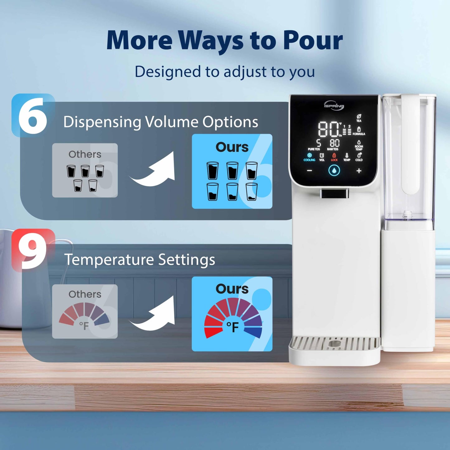 iSpring RCD100-THCW Hot & Cold Countertop Reverse Osmosis System, White, RO Water Filter Dispenser, 9 Temperature Options from 50–210°F & 6 Dispensing Volumes, TDS & Filter Life Monitor