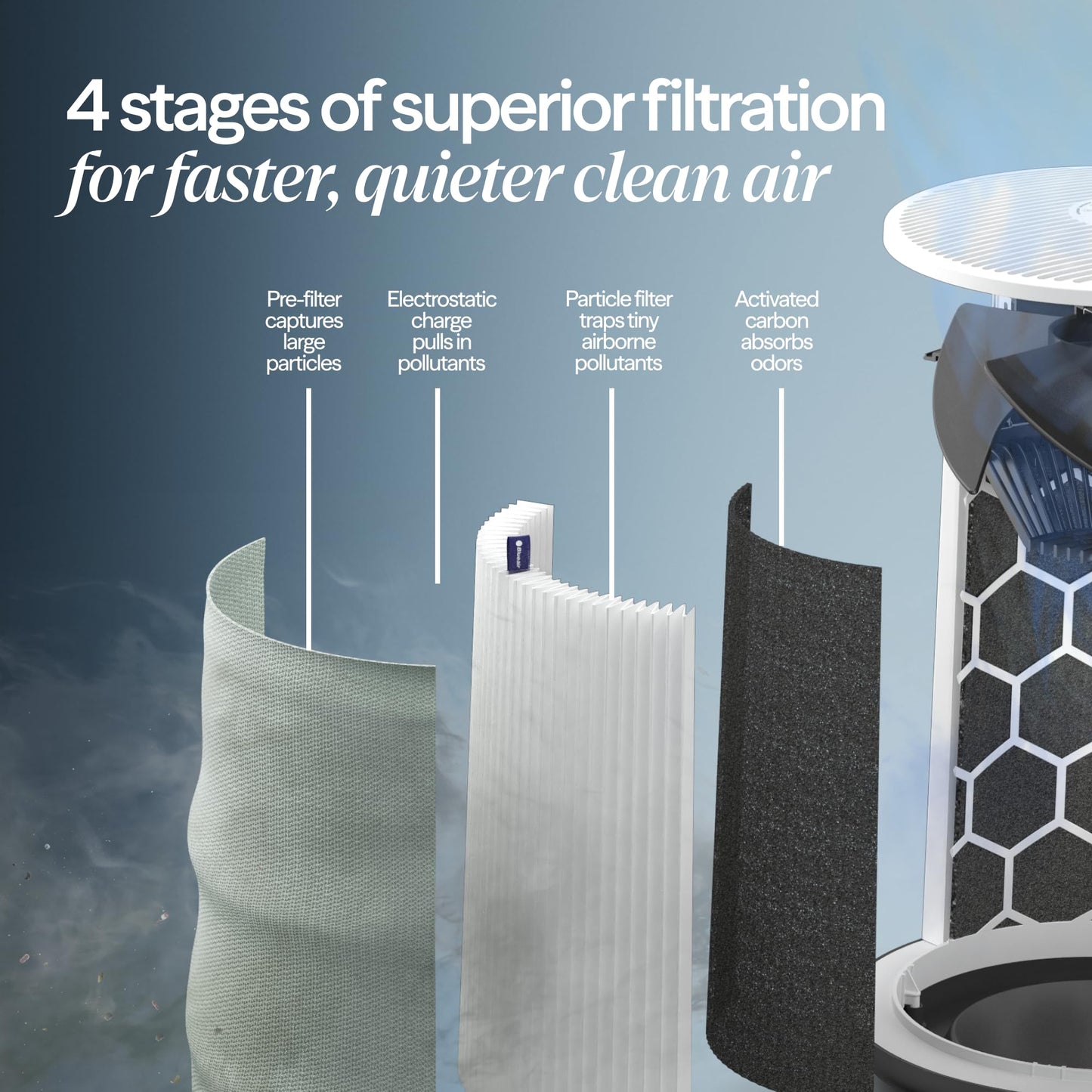 BLUEAIR Blue Pure 311i Max Smart Air Purifier for Medium Rooms up to 2,107 Sq Ft HEPASilent Air Cleaner for Pets Allergies Smoke & Dust WiFi Air Purifier with Auto Mode Quiet Air Purifier for Bedroom