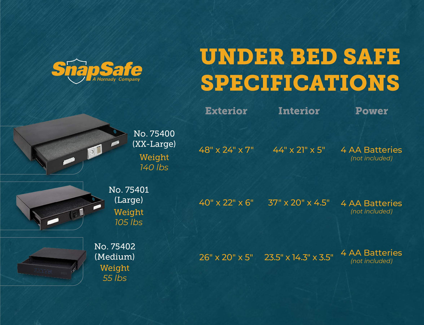 SnapSafe Under Bed Safe, Large – Under Bed Gun Safe for Firearms, Ammunition and Valuables – Fits in Trunk of Small SUVs – Easy Access, Out of Sight, Space Saving – Black, 40 x 6 x 22 Inches