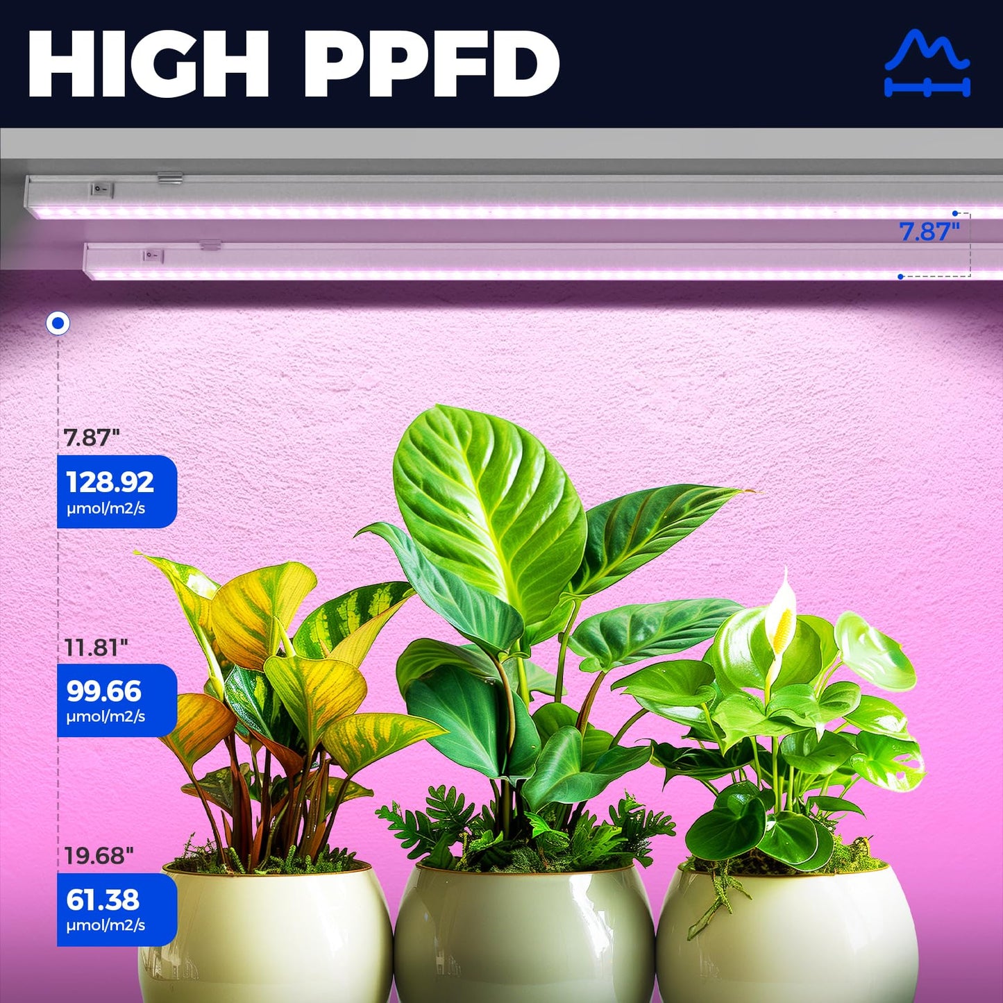 Barrina LED Grow Light Strip, Full Spectrum, 4ft 160W, 8-Pack,well-designed Aluminum, Pink