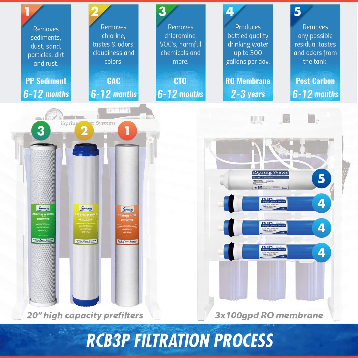 iSpring RCB3P Tankless Reverse Osmosis Filtration System, 300 GPD Under Sink RO System, Reduces TDS, 1.5:1 Pure to Drain, Booster Pump & Pressure Gauge for Residential & Light Commercial Use