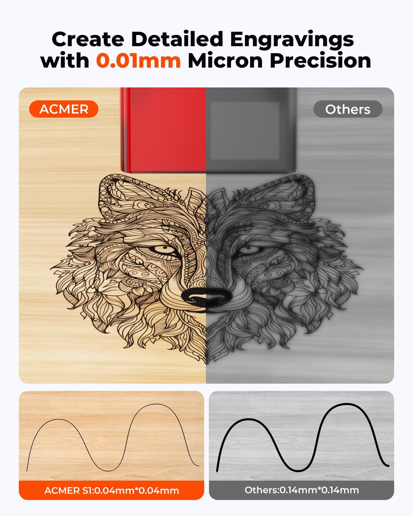 ACMER S1 Laser Engraver, 6000mW Engraving Machine for Beginners, 130x130mm Working Area, 0.04mm Precision, Laser Cutter for Wood, Acrylic, Leather, DIY Craft Projects
