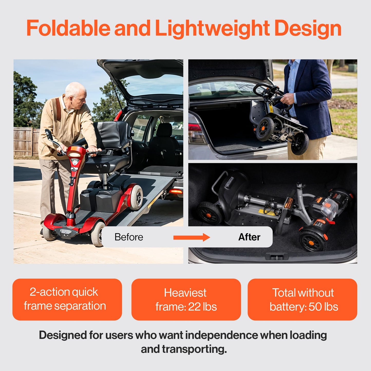 SuperHandy Passport Flex 4 Wheel Power Mobility Scooter – Quick-Disassembly Aluminum Frame, Foldable & Compact, 48V Li-Ion Battery