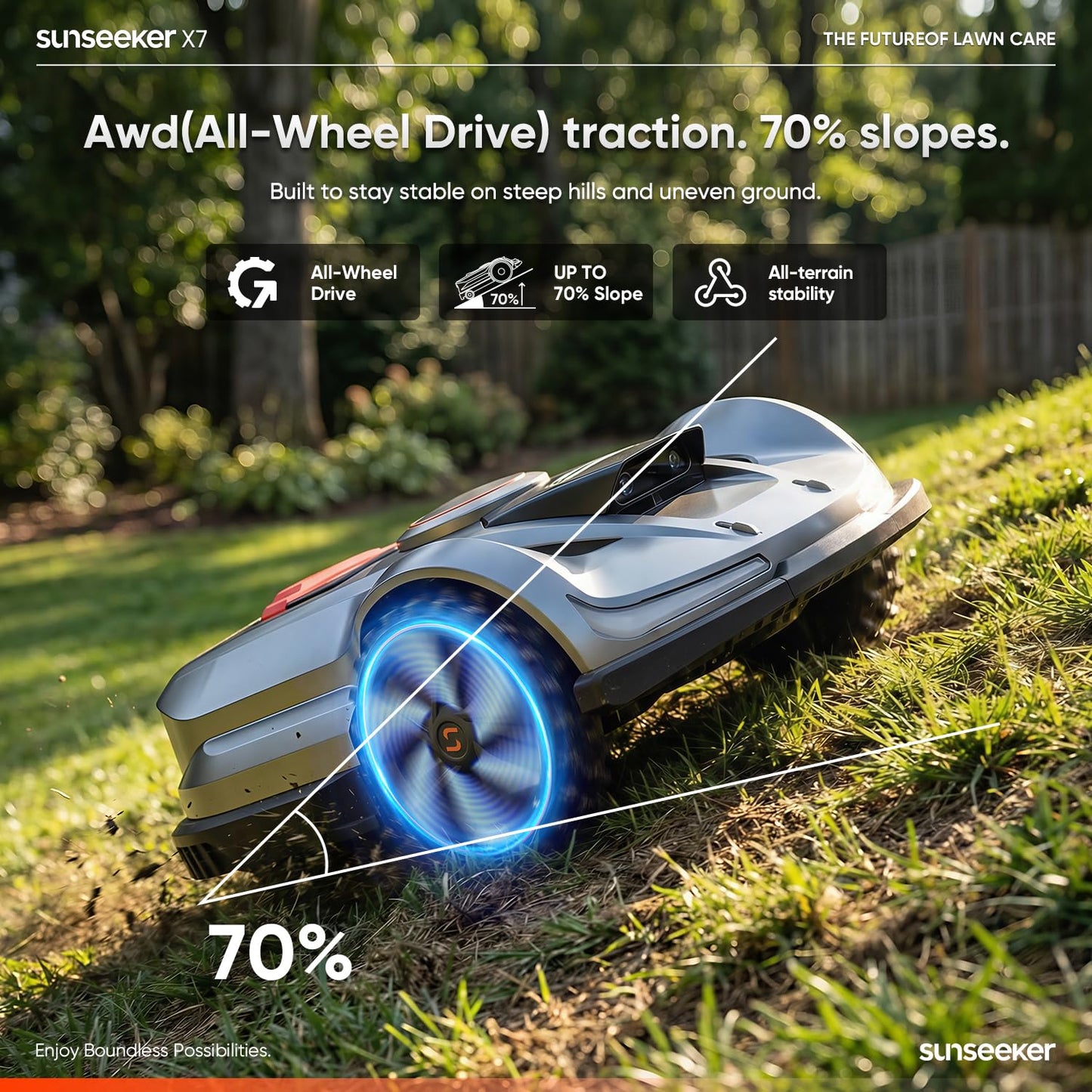 Sunseeker X7 Wireless Robot Lawn Mower 0.75 Acre/ 32,000Sq. Ft, with Smart APP Control, Vision AI System & RTK, Path Planning, Adaptive Floating Cut Height up to 4", for Medium to Large Yards