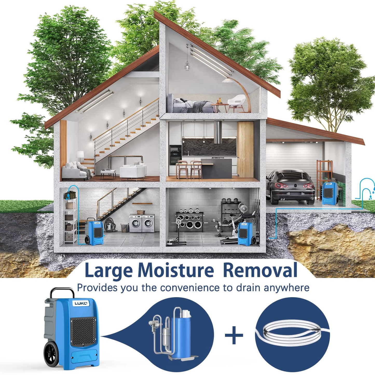 LUKO 190 PPD Commercial Dehumidifier with Built-in Pump & Hose, for 8000 Sq Ft Large Space，Basements, Crawl Spaces, Warehouse, Water Damage Restoration, 5-Year Warranty
