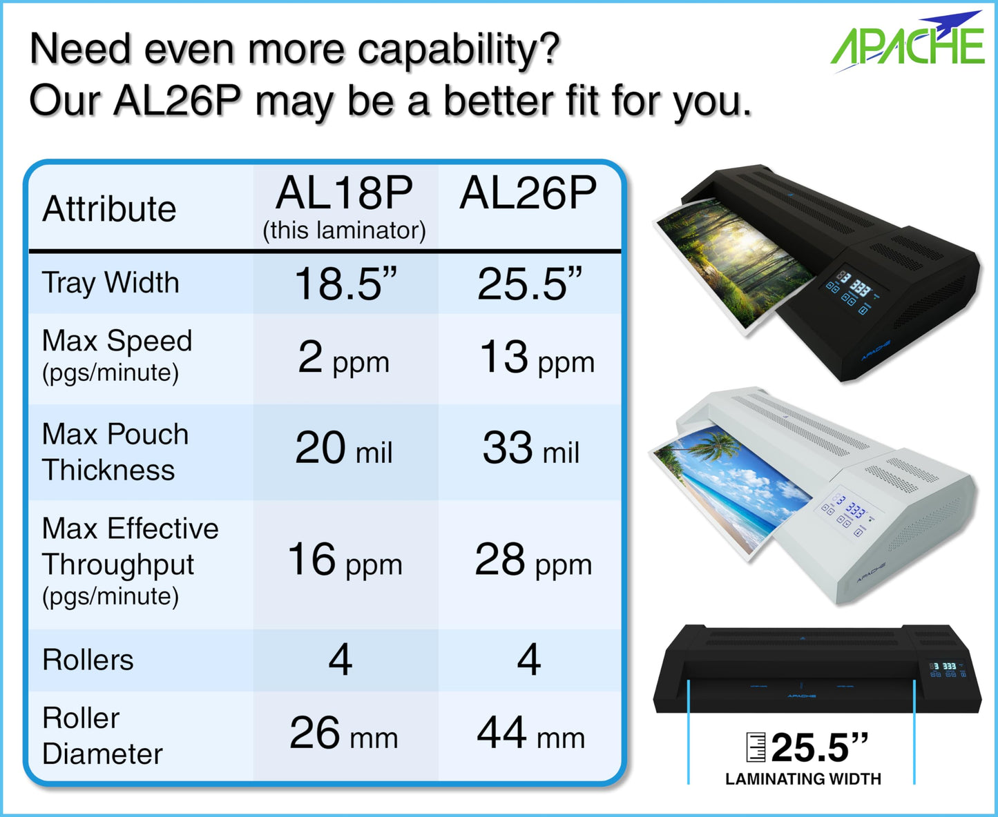 Apache Professional Laminator, Thermal Pouch, 18.5 Inch Max Width, 1.5-20 Mil, True Anti-Jam Technology, School & Office Lamination Machine, Variable Temperature, Fast Output, Robust Design