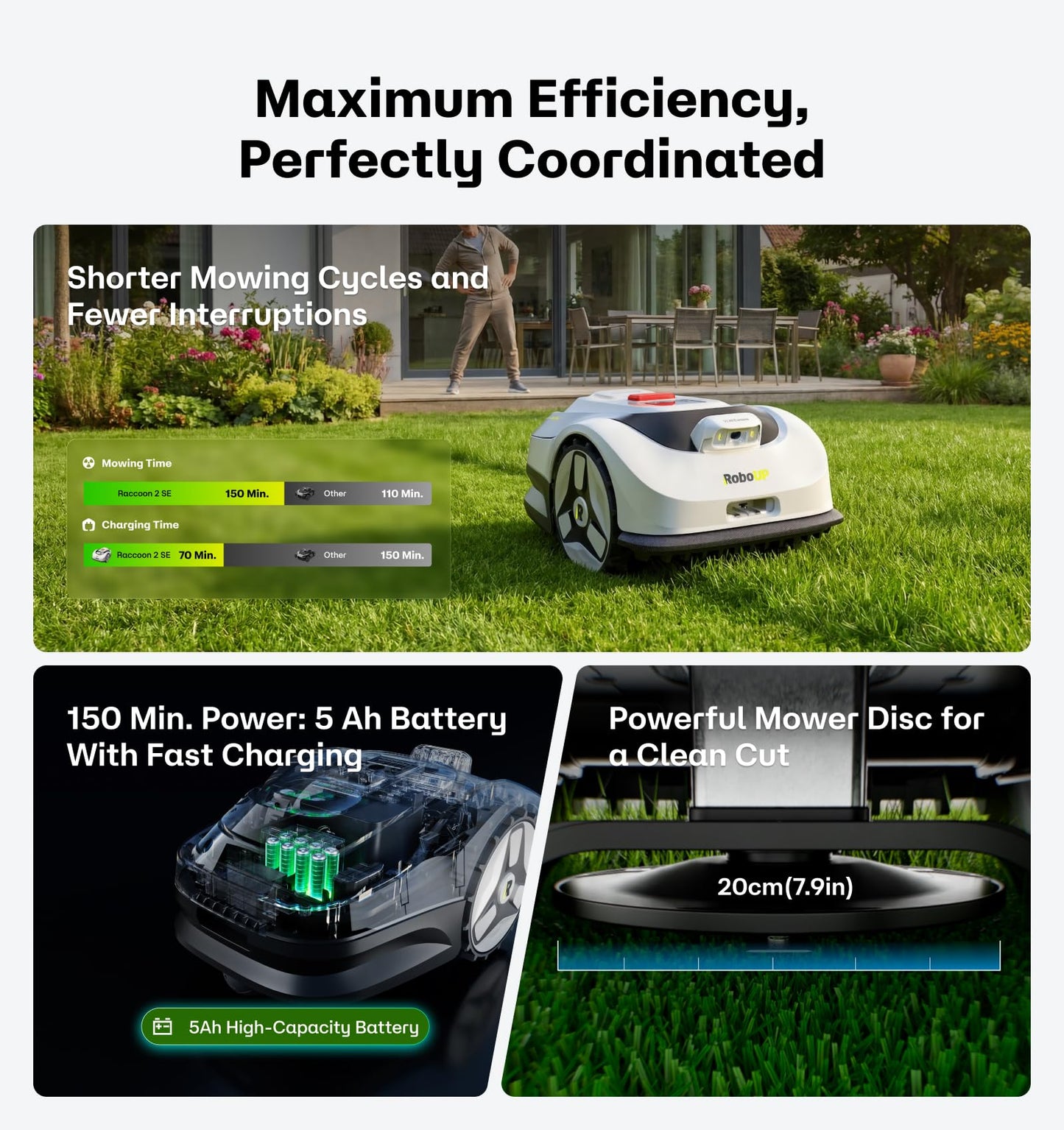 Raccoon 2 SE Wire Free Robot Lawn Mower, No RTK for Max. 0.15 Acre Lawn Area, 1.18"–3.15” Cutting Height, Intelligent AI Robotic Lawn Mower with 5Ah Fast-Charging Battery Robot Mower for Small Lawns