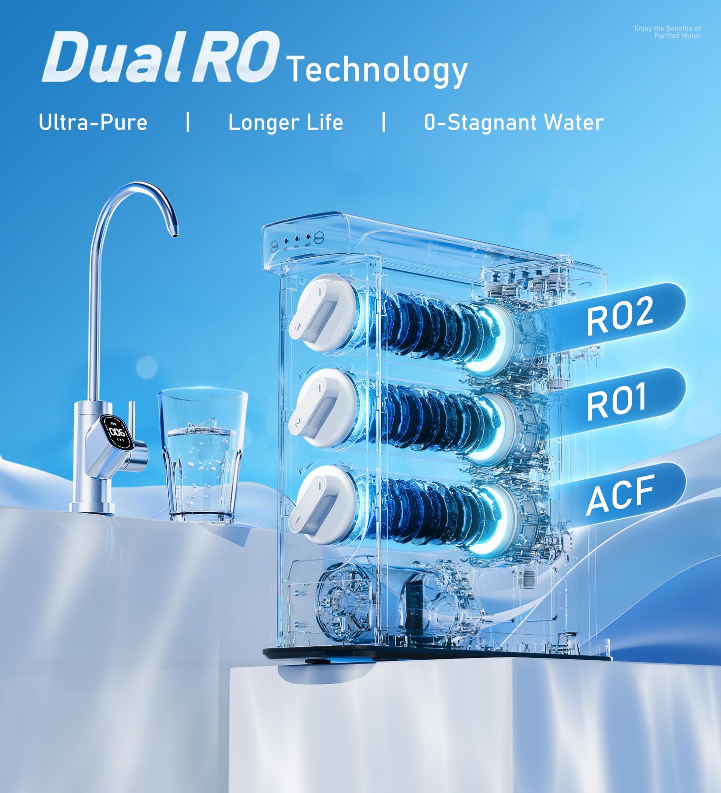 DESENRUIS Reverse Osmosis System, Dual RO Water Filter, 800 GPD Fast Flow, 3:1 Pure to Drain, Tankless Under Sink RO System, Reduce PFAS & TDS, Smart LED Faucet