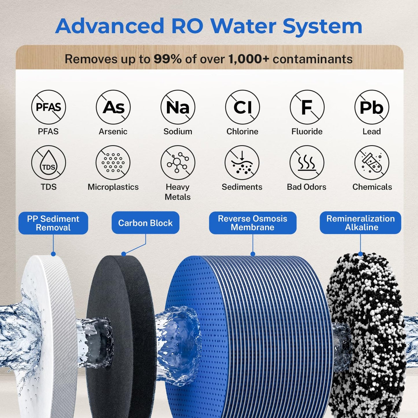 iSpring RO1200AK Dual-Flow Reverse Osmosis Water Filter, 1200 GPD Under Sink Tankless RO System, pH+ Alkaline Remineralization, 3:1 Pure to Drain, Auto Flush, TDS PFAS Reduction, Filter Reminder