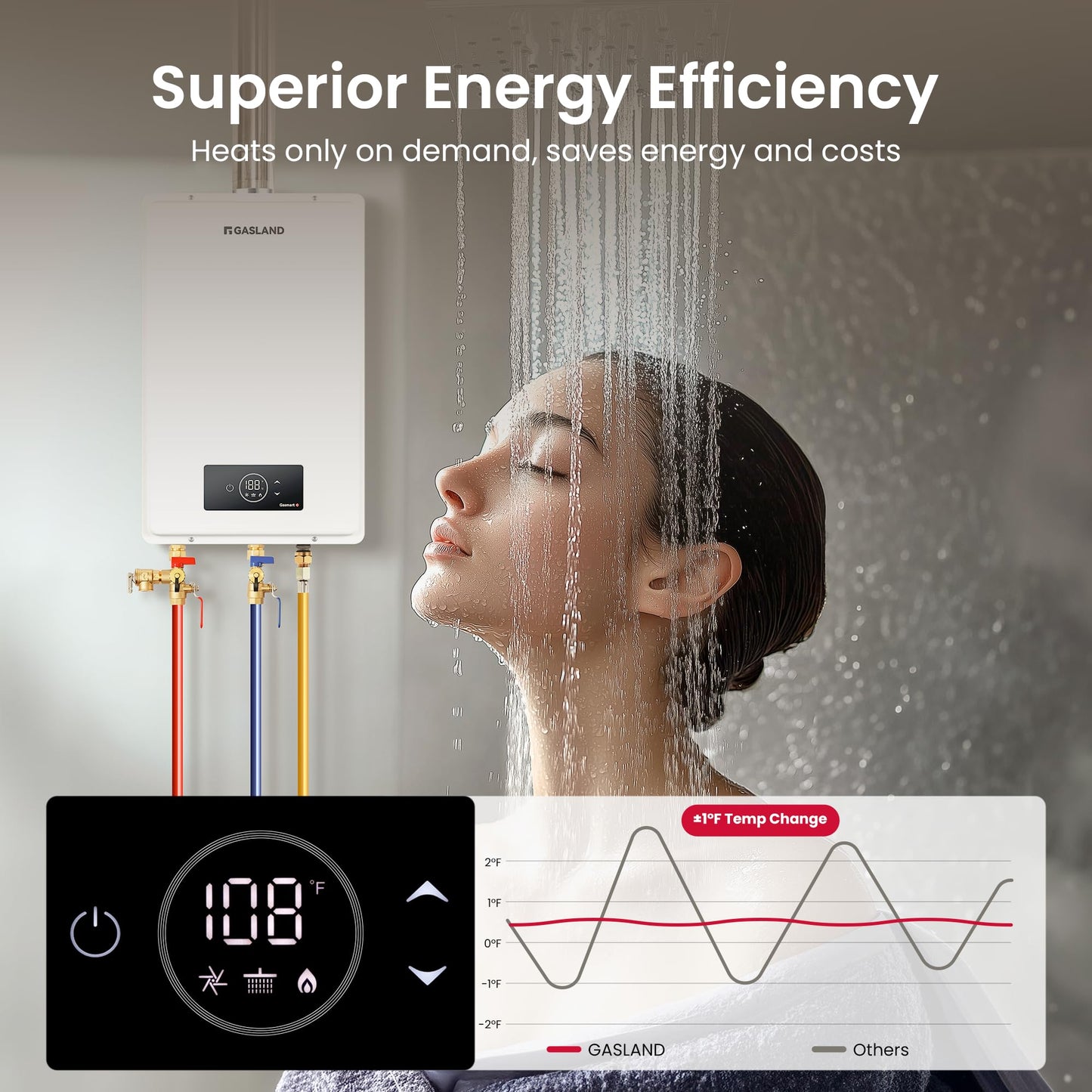 GASLAND Gasmart C 150,000 BTU, Max 5.8 GPM CSA Certified Whole House Natural Gas Tankless Water Heater | Instant Hot Water Heater, CS528NG