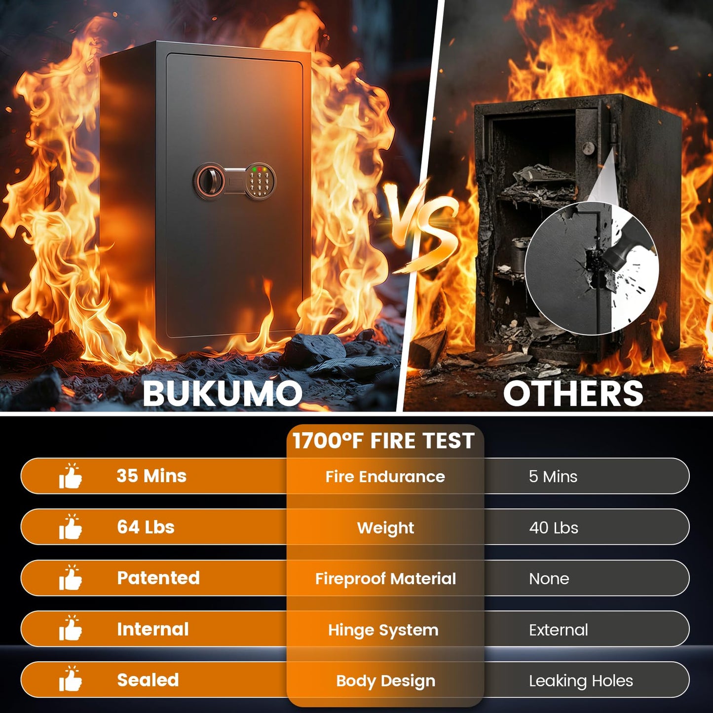 35-Min 1700°F Fireproof Safe for Home Documents, 27.6" Tall Large Safe Box for Office Security, 64LBS Heavy-Duty Safe with Alarm System and Sensor LED Light, Fire Safe for Cash