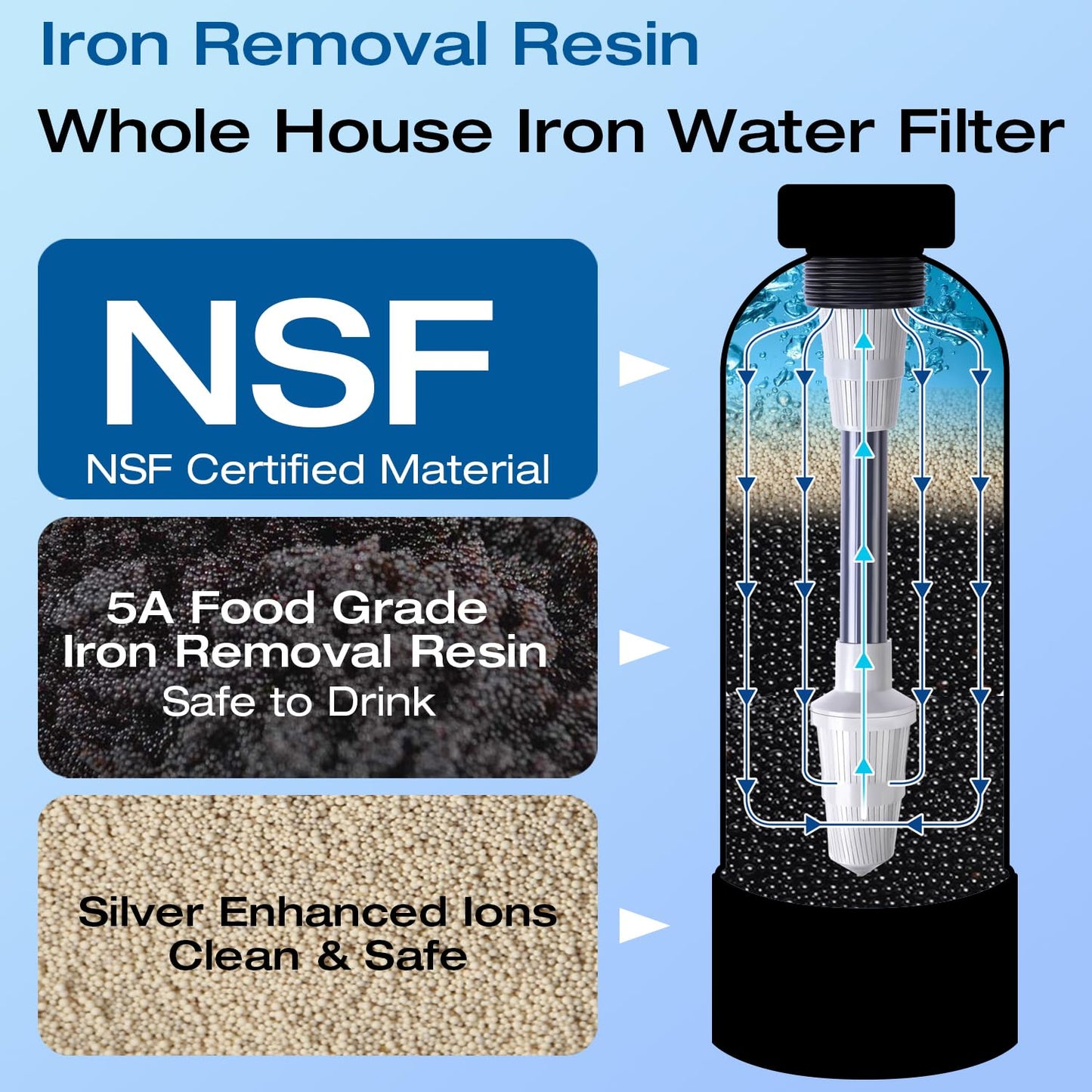 H&G Lifestyles Whole House Water Filter System, Iron and Manganese Water Filter for Well Water & City Water,Reduce Iron Heavy Metal, Silver-Enhanced, Soften Water, 700,000 Gallons