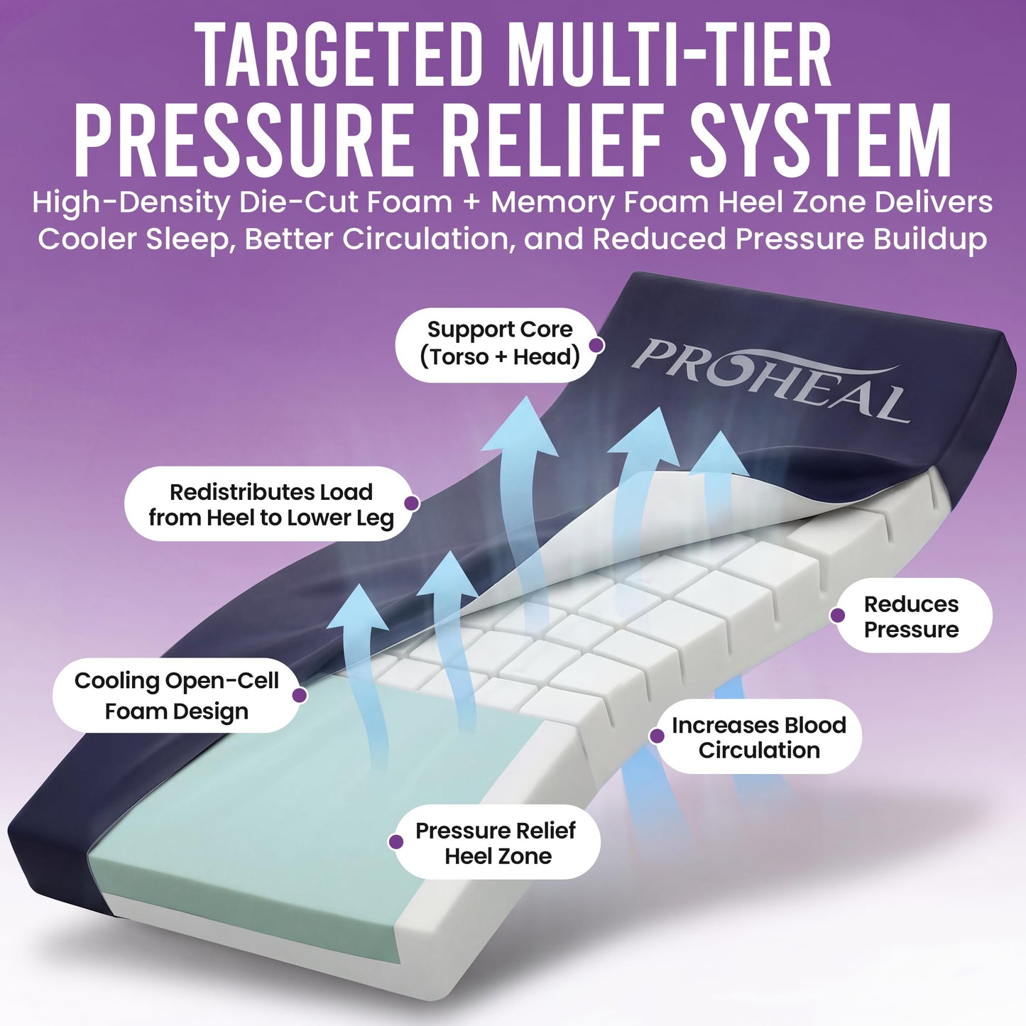 ProHeal Hospital Bed Mattress 36x80x6 Memory Foam, 1000 lb Capacity - Waterproof Cover, Pressure Relief Medical Mattress for Bedsore Prevention - Sloped Heel, Home & Clinical Use
