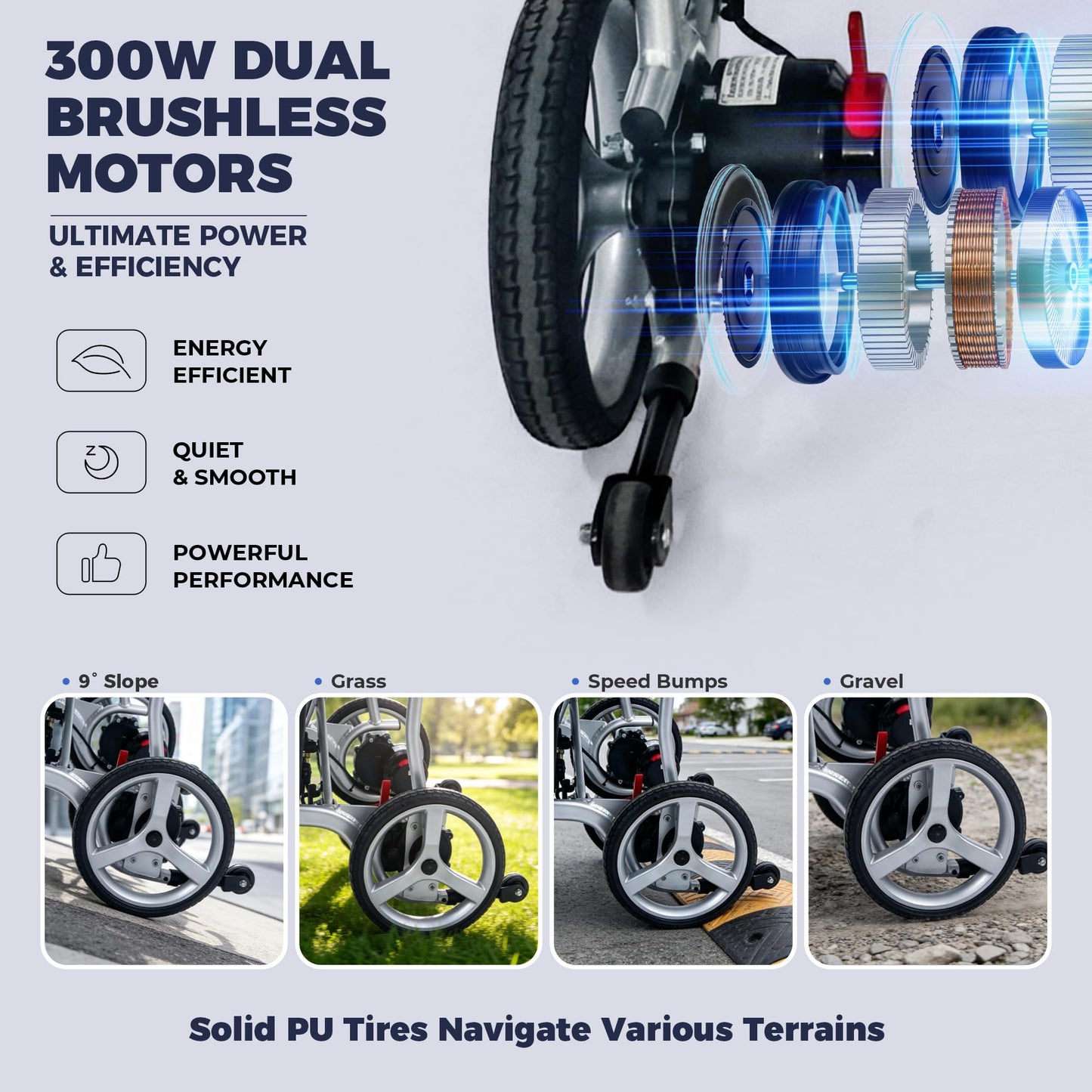 Kindtobest Lightweight Electric Wheelchairs for Adults Seniors, Magnesium Foldable Only 31Lbs Power Wheelchair Portable Motorized Wheelchair Travel, 22 Miles Long Range 2 Batteries, Airline Approved