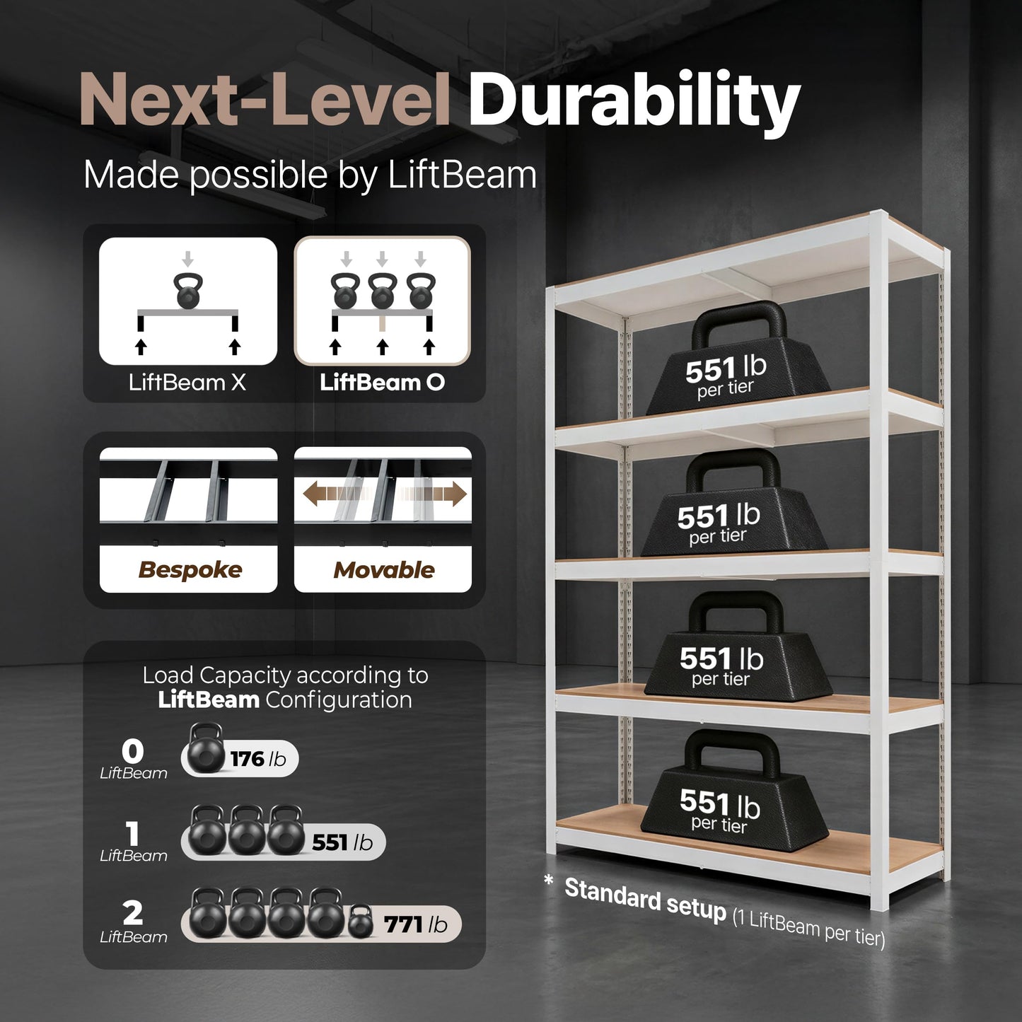 HOMEDANT House 48.1" W Deep 5 Tier Heavy Duty Garage Shelving Adjustable Metal Rack Storage Shelves Standing Shelf Unit Organizers Industrial Warehouse Basement White 1Pack