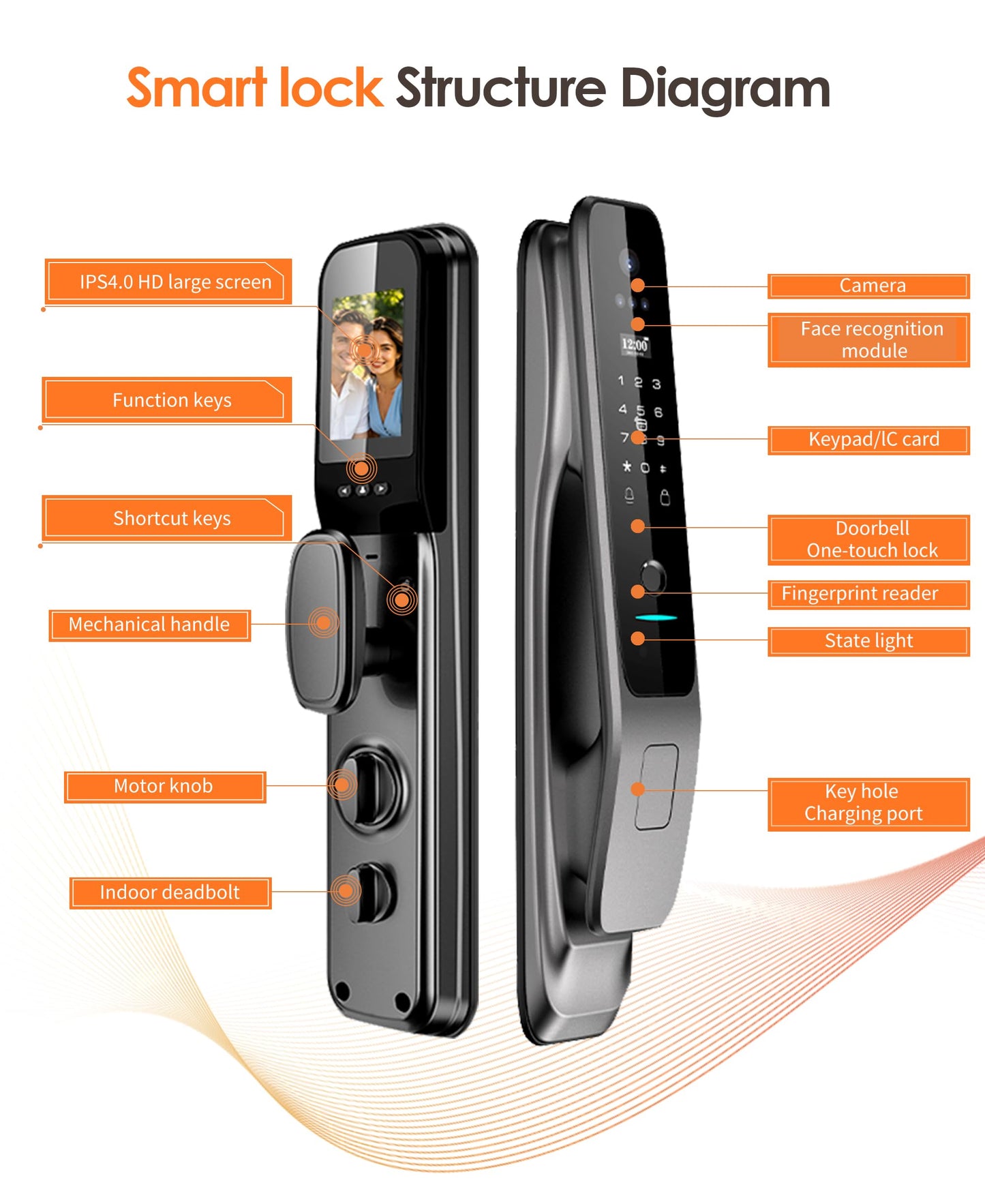 YINTIN 3D Face Recognition Smart Lock with Camera & Handle, Palm Vein Keyless Entry, Fingerprint Door Lock & Video Doorbell, 8-in-1 Unlock, Mortise Lock, Tuya App, 2-Way Talk, IP67 for Front Door
