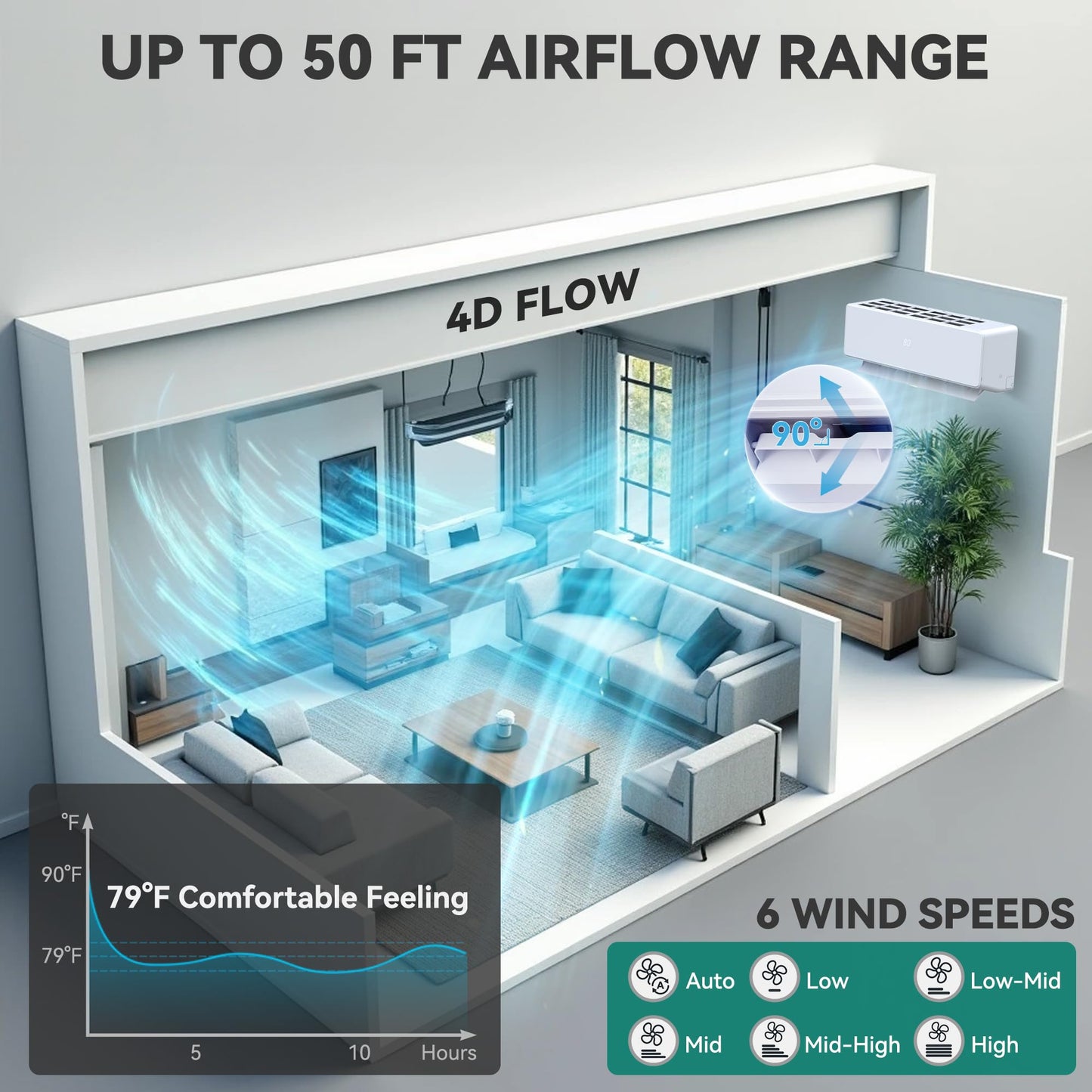 YITAHOME 20 SEER2 12000BTU Mini Split AC/Heating System 115V, Pre-charged Inverter AC Cool & Heat Up to 750 Sq. Ft, 3 Level Eco Mode, Complete Installation Kit, White