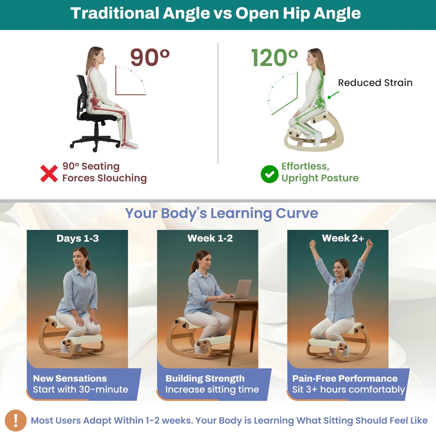 NYPOT Ergonomic Kneeling Chair with Adjustable Seats - Knee Chair for Posture Correction & Kneel Rocking Stool for Desk - Back Pain Relief for Home and Office, Supports 250 pounds - 5 Years Warranty