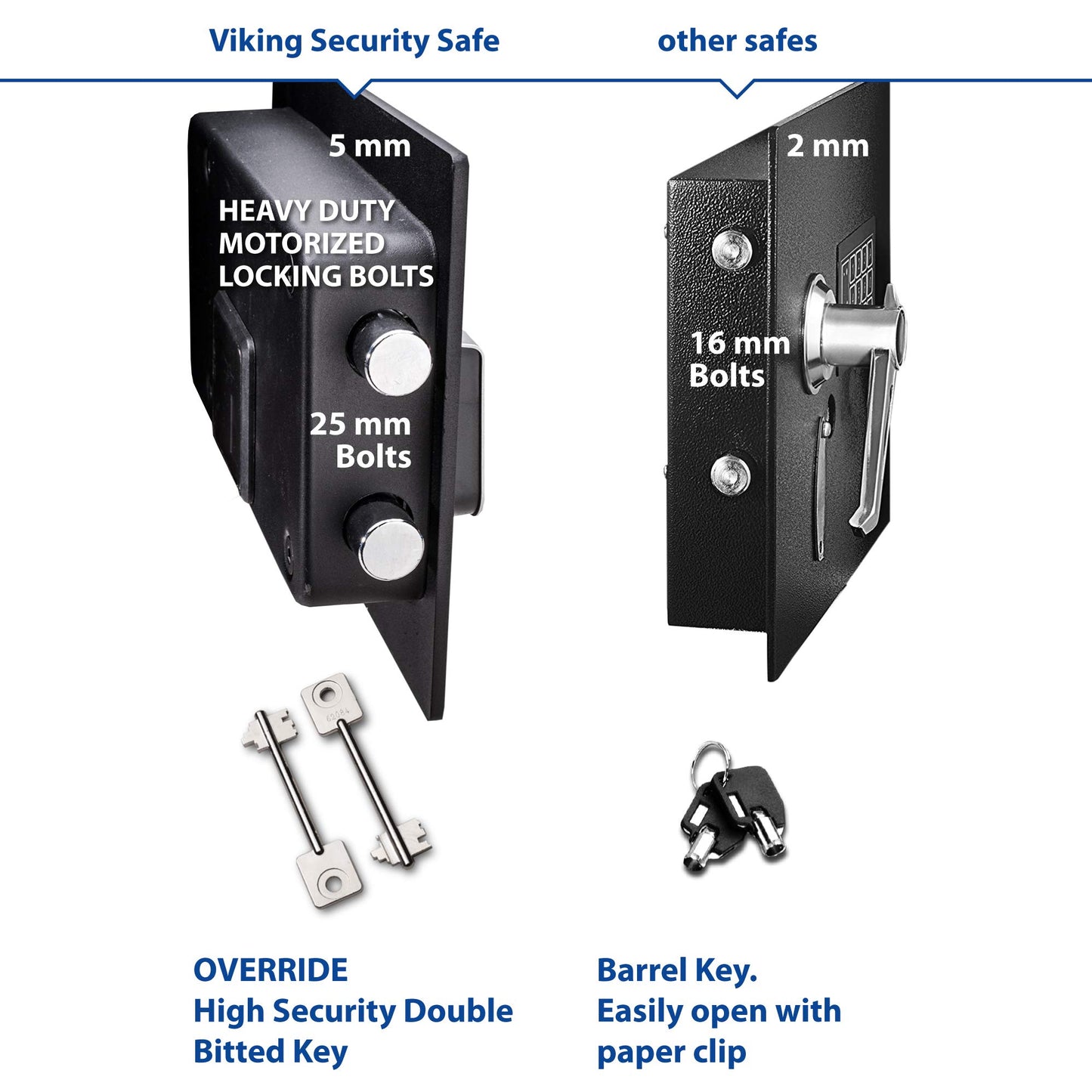 Viking Security Safe VS-40DS Heavy Duty Depository Safe with Drop Slot – Digital Keypad Money Safe for Cash, Business, Home, Office, Retail – Anti-Fish Design, LCD Display, Motorized Lock, Backup Key