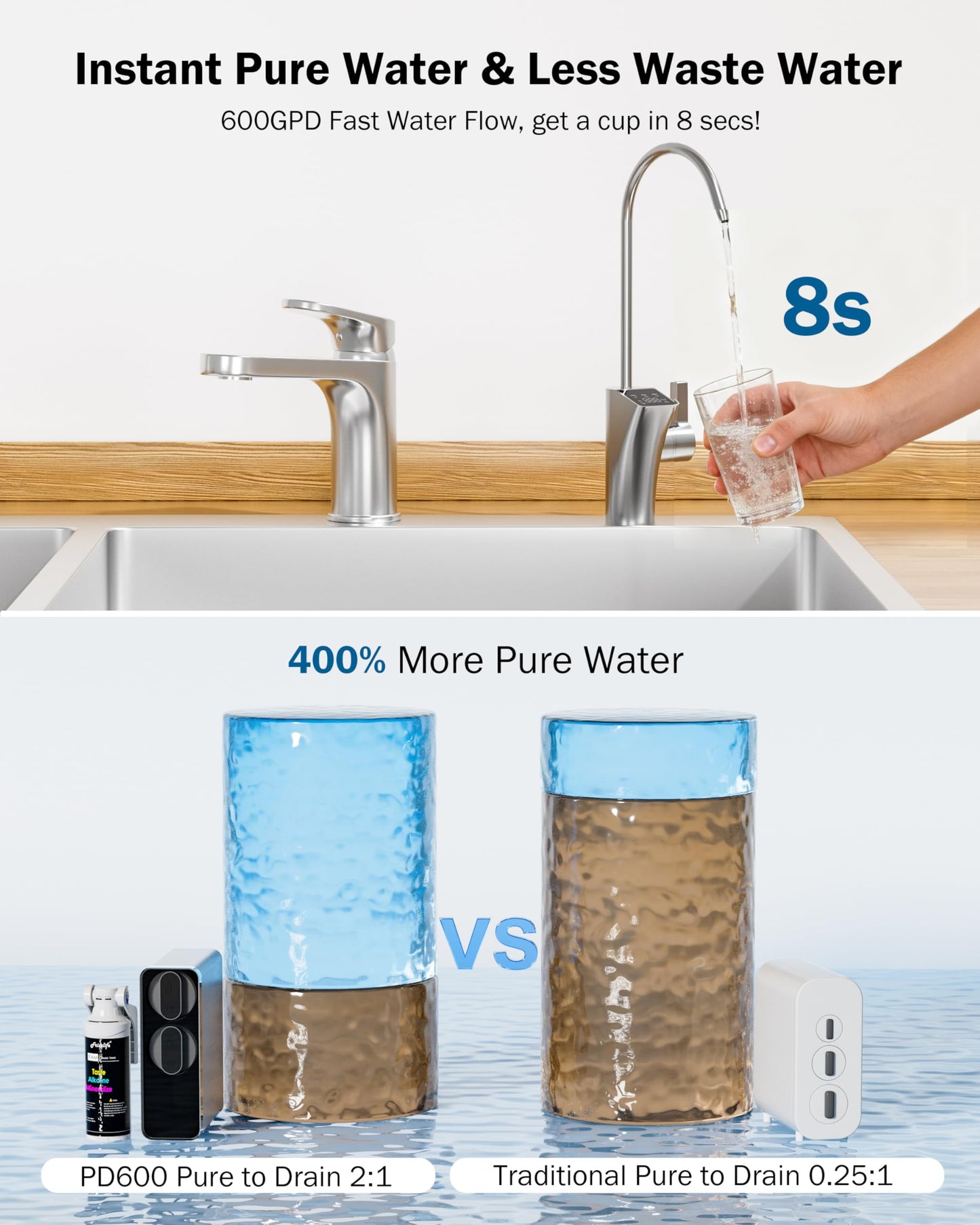 Frizzlife Reverse Osmosis Water Filter - Alkaline Mineral pH+, NSF/ASNI 58&53&42&372 Standard, 600GPD Tankless RO Reverse Osmosis System, Under Sink, 2:1 Pure to Drain, Smart LED Faucet, PD600-N