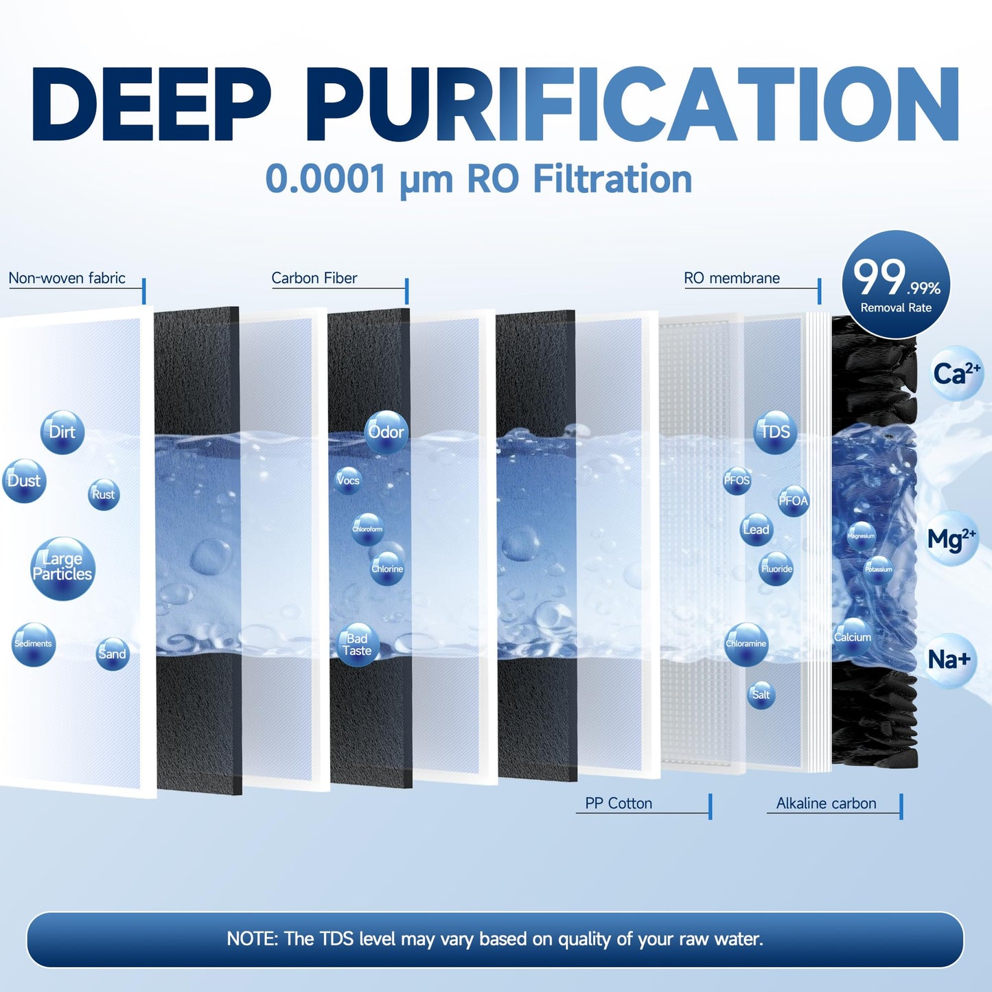 AQUALTRA USF-AR-800 Reverse Osmosis System, 10 Stage Alkaline Tankless RO System, NSF/ANSI/CAN 372 Certified, 800GPD, 3:1 Pure to Drain, Smart LED Faucet