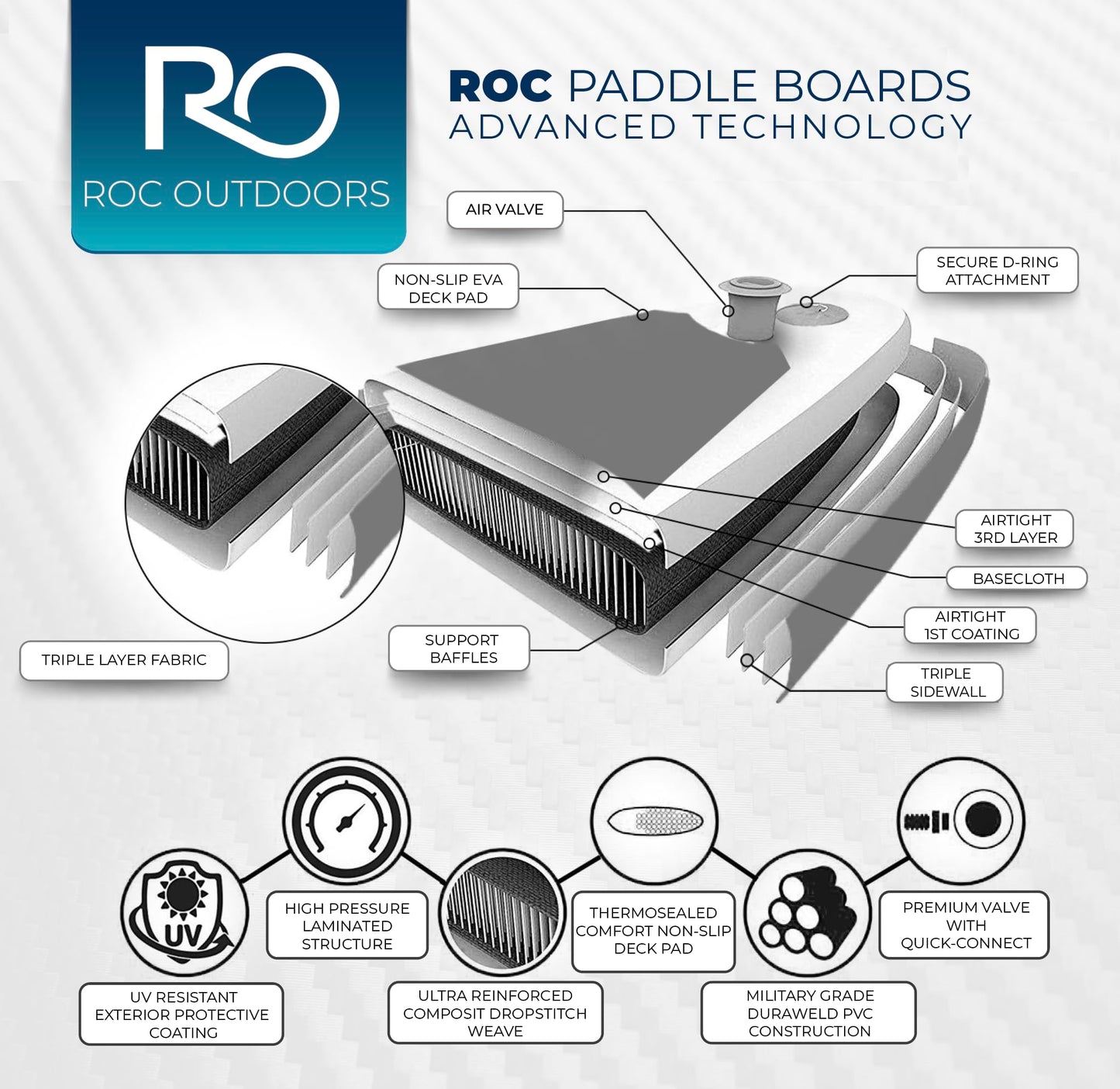 Roc Inflatable Stand Up Paddle Board with Premium SUP Paddle Board Accessories, Wide Stable Design, Non-Slip Comfort Deck for Youth & Adults (Vesper W/Kayak Seat)