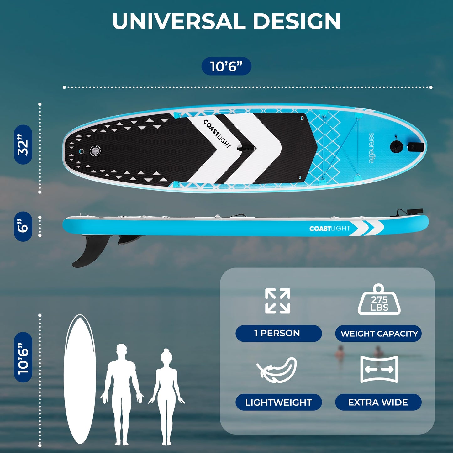 SereneLife 10’6” Inflatable Stand-Up Paddle Board with LED Lights - 32” Wide Stable Design with Double-Layer Sidewalls, Non-Slip Deck Pad, Premium SUP Accessories, for Youth and Adults