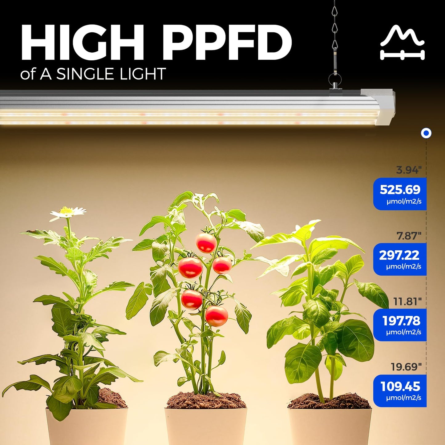 Barrina TX72 Grow Light, Full Spectrum, 288W, 4FT, 4 Pack, 3000k+6500k+660nm, with Mechanical Timer, Linkable for