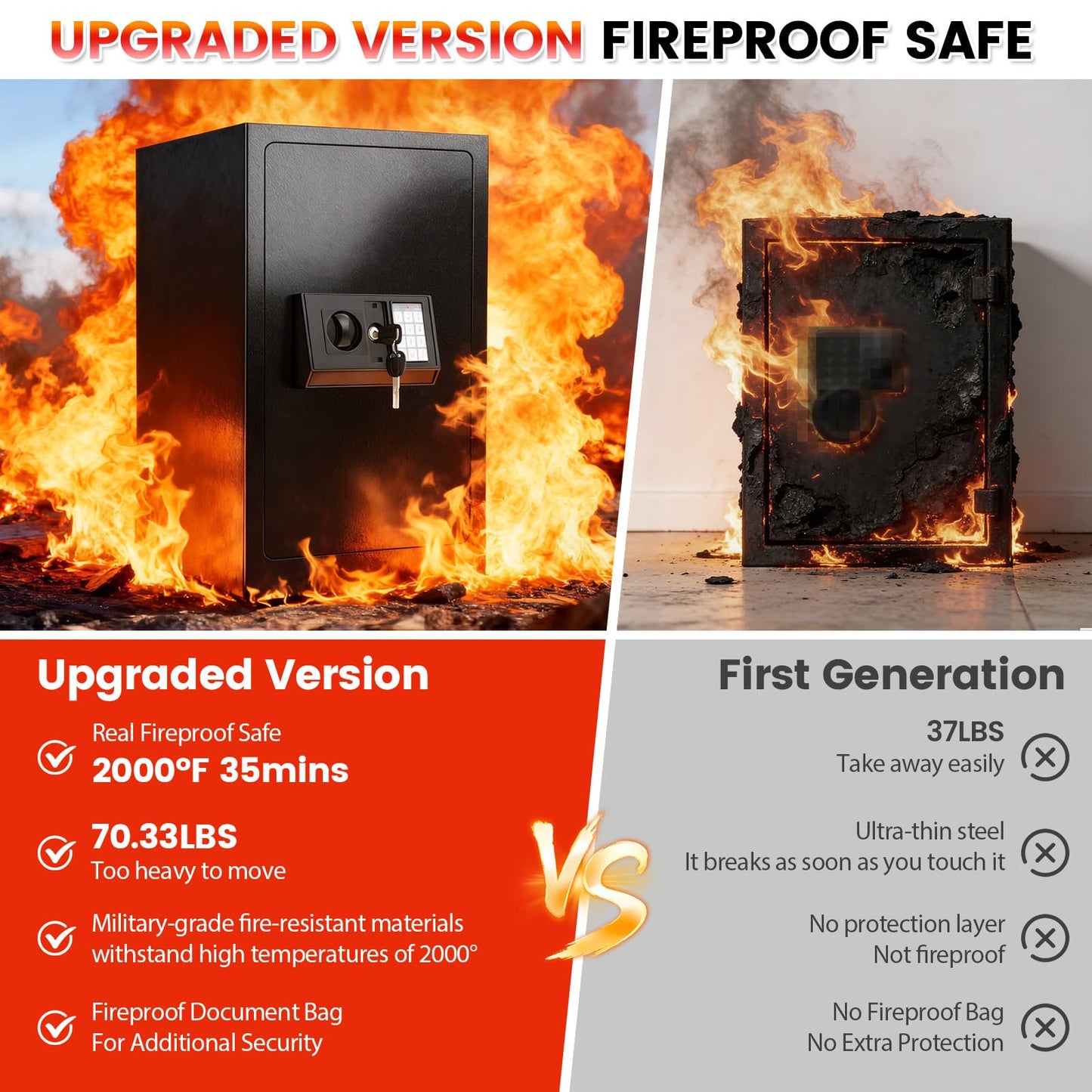 35 Mins Fireproof Safe - 7.5 Cu Ft Home Safe Box, Fire Proof Safes, Security Safe Box with Digital Keypads for Home Office, Cash, Files,Keypad