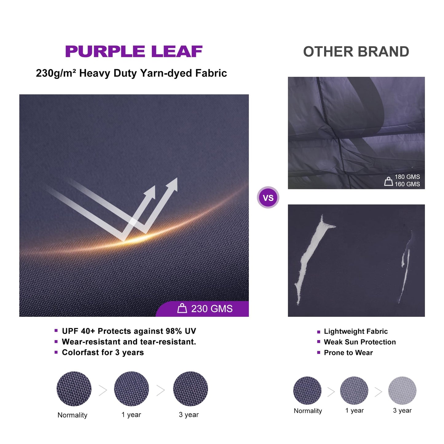 PURPLE LEAF 10' x 13' Aluminum Outdoor Pergola Wind-Resistant Retractable Pergola with Double Sun Shade Canopy Heavy-Duty Metal Pergola for Patios Backyard Deck Garden, Navy Blue